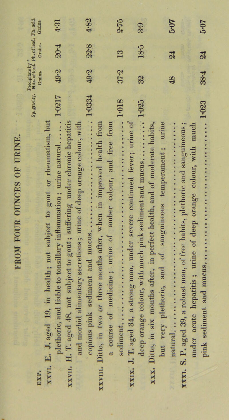 bJ . 1 «-2 (5 § § 00 32 § ’► a) 00 00 00 o o 1—^ .i£ ^ — Ct J:; ^:=! ct o o a> a • i i . o o : ;5 g • a tH • oj rt a aa w a c o a 2 a • rv a w « a 7 o be o .2 1-' Ci C5 a _a <v o X 4-> 'E a '4m» a> C5 o tx o • r« 0^ CC S s O) a _a d <X) 'a c/2 c .s 1—1 •4^ a O 0) . s X a C5 s -a be a %- o a _a 'C t» ■• * * ■« * • ^ : a VI a a -a a a a ‘S- 'a a GO Tl< a _a 'S a ^ • »N S S a w a t; a a- c^_, r. o .. n3 H a Z. i ^ a ® > 'S be a a tT on o a -a ?M 5 •fcj ^ ^ (/} o a Vw 'a o • ^ of r\ a a be X _a ao a *p5 o o; 00 a *a <5 « o be a o ,a .a a 'B- a ' w o •' • ^ ^ o' o ^ o F« 0) be a a- y o a ^ c; o rC ■W a 'a- a >- a a a 0, u H > K XXXT. S. P. aged 3.9, a robust man, of free habits, plethoric and sanguineous ; under acute hepatitis ; urine of deep orange colour, with much