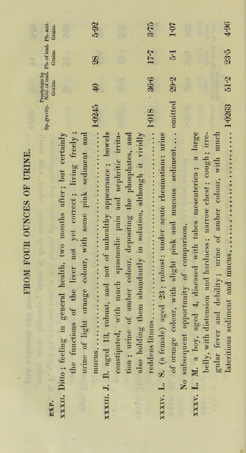 £ « ■s . Cm M j= O 0. O'* CdtM ^ •■= ° '1 a-- o o< ns 0> CS V 'T( cn 1 ns . 05 05 cb d cC •MM d bowel irrita d cS 0) vividl • d * ’E : d 05 • jj be _s — cd • _c 05 x • £ a o VMM 'be d I cd • s 05 t* 05 O w 05 fac c es tH o s ^ <v 4) O bx) c/j ^ .a J brj I ^ S ^ 05 o o s c oj o CO CO cc cu 05 o t-T 2 ^ c ^ be Cd o ^ o b. cc ui c; •— CO 3m rQ Cd O) ‘u a I*- s o s o> f nc 05 bM be d cc o 0) bX) a _ 'o o 05 ■03 05 !» o o Cm o 05 cc d c/2 2/3 P 05 o> Q P PP 05 Cd CC 05 C a i>c a CC be 0(-i (» cr' 05 «! o ;^i to ^ ><( XXXV. L. M. a boy, ag-ed 4, diseased with tabes niesenterica ; a large
