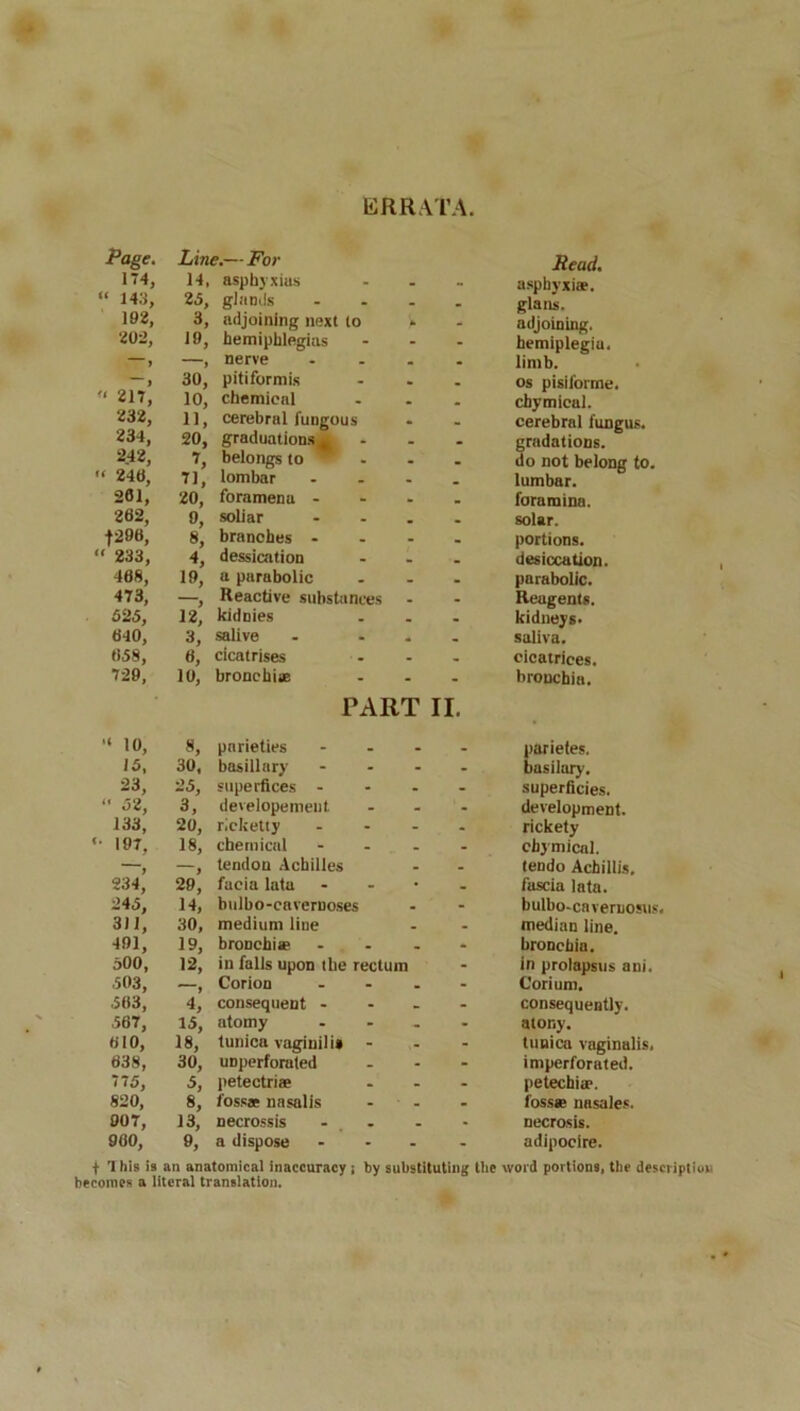 Page. Line.— For Read. 174, 14, asphyxias - asphyxia. “ 143, 25, glands . glans. 192, 3, adjoining next to - adjoining. 202, 19, bemiphlegias hemiplegia. y —, nerve limb. j 30, pitiformis os pisiforme.  217, 10, chemical chymical. 232, 11, cerebral fungous cerebral fungus. 234, 20, graduations k gradations. 2.42, 7, belongs to ^ do not belong to.  248, 71, lombar lumbar. 261, 20, foramenu - foramina. 202, 9, soliar solar. f290, 8, branches - portions. “ 233, 4, dessication desiccation. 408, 19, a parabolic parabolic. 473, —, Reactive substances Reagents. 525, 12, kidnies kidneys* 040, 3, salive saliva. 058, 0, cicatrises cicatrices. 729, 10, bronchi® bronchia. PART II. “ 10, 8, pnrieties _ parietes. 15, 30, basillary - basilary. 23, 25, superfices - - superficies. “ 52, 3, developemeut - development. 133, 20, ricketty - rickety «■ 197, 18, chemical - chymical. y —, tendon Achilles . tendo Achillis. 234, 29, facia lata _ fascia lata. 245, 14, bulbo-cavernoses - bulbo-cavertiosus. 311, 30, medium line - median line. 491, 19, bronchi® - bronchia. 500, 12, in falls upon the rectum - in prolapsus ani. 503, —, Corion - Corium, 503, 4, consequent - - consequently. 587, 15, atomy - atony. 010, 18, tunica vaginilis - - tunica vaginalis, 038, 30, uDperforated - imperforated. 775, 5, petectriae - petechia?. 820, 8, loss® nasalis - foss® nasales. 007, 13, necrossis - necrosis. 900, 9, a dispose - - adipocire. f This is an anatomical inaccuracy ; by substituting the word portions, the descriptioi becomes a literal translation.