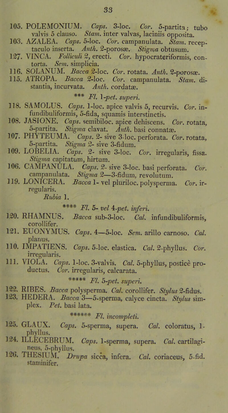 105. POLEMONIUM. Caps. 3-loc. Cor. 5-partita,- tubo valvis 5 clauso. Stam. inter valvas, laciniis opposita. 103. AZALEA. Caps. 5-loc. Cor. campanulata. Stam. recep- taculo inserta. Anth. 2-porosm. Stigma obtusum. 127. VINCA. Folliculi 2, erecti. Cor. hypocrateriformis, con- torta. Sem. simplicia. 116. SOLANUM. Sacca 2-loc. Cor. rotata. Anth. 2-porosac. 115. ATROPA. Bacca 2-loc. Cor. campanulata. Stam. di- stantia, incurvata. Anth. cordata. *** FI. \-pet. superi. 118. SAMOLUS. Caps. 1-loc. apice valvis 5, recurvis. Cor. in- fundibuliformis, 5-fida, squamis interstinctis. 108. JASIONE. Caps. semibiloc. apice dehiscens. Cor. rotata, 5-partita. Stigma elavat. Anth. basi connata. 10/. PHYTEUMA. Caps. 2- sive 3-loc. perforata. Cor. rotata, 5-partita. Stigma 2- sive 3-fidum. 109. LOBELIA. Caps. 2- sive 3-loc. Cor. irregularis, fissa. Stigma capitatum, hirtum. 106. CAMPANULA. Caps. 2- sive 3-loc. basi perforata. Cor. campanulata. Stigma 2—3-fidum, revolutum. 119. LONICERA. Bacca 1- vel pluriloc. polysperma. Cor. ir- regularis. Rubia 1. **** FI. 5- vel \.-pet. inferi. 120. RHAMNUS. Bacca sub-3-loc. Cal. infundibuliformis, corollifer. 121. EUONYMUS. Caps. 4—5-loc. Sem. arillo carnoso. Cal. planus. 110. IMPATIENS. Caps. 5-loc. elastica. Cal. 2-phyllus. Cor. irregularis. 111. VIOLA. Caps. 1-loc. 3-valvis. Cal. 5-phyllus, postice pro- ductus. Cor. irregularis, calcarata. ***** FI. 5-pct. superi. 122. RIBES. Bacca polysperma. Cal. corollifer. Stylus 2-fidus. 123. HEDERA. Bacca 3—5-sperma, calyce cincta. Stylus sim- plex. Pet. basi lata. ****** FI. incompleti. 125. GLAUX. Caps. 5-sperma, supera. Cal. coloratus, 1- phyllus. 124. ILLECEBRUM. Caps. 1-sperma, supera. Cal. cartilagi- neus, 5-nhyllus. 126. THESIL M. Drupa sicca, infera. Cal. coriaceus, 5-fid. staminifer.