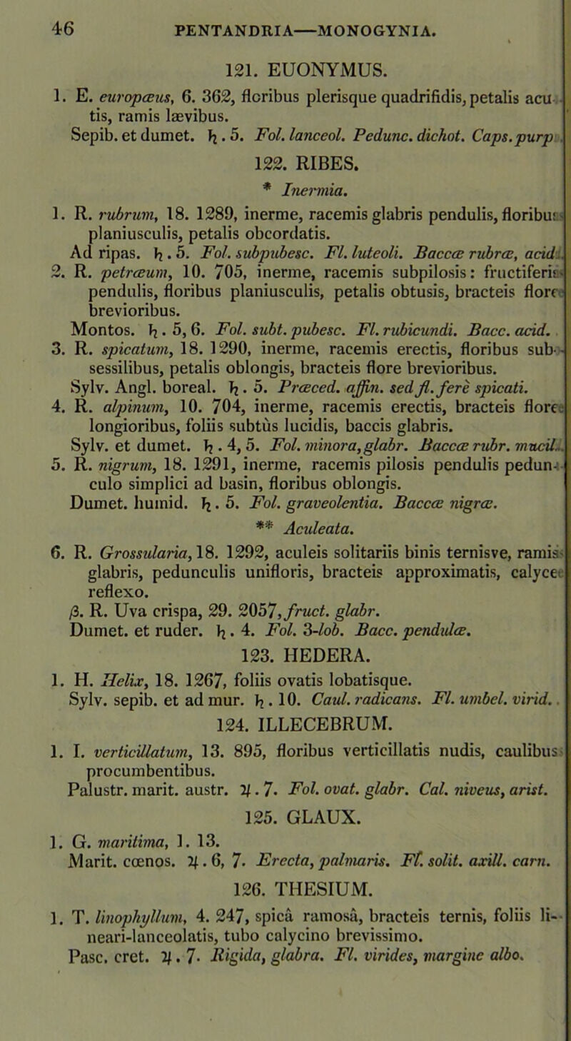 121. EUONYMUS. 1. E. europceus, 6. 362, floribus plerisque quadrifidis, petalis acu tis, ramis laevibus. Sepib. et dumet. fi • 5. Eoi. lanceol. Pedunc. dichot. Caps.purp 122. RIBES. * Inermia. 1. R. rubrum, 18. 1289, inerme, racemis glabris pendulis, floribus planiusculis, petalis obcordatis. Ad ripas, fi. 5. Fol. subpubesc. FI.luteoli. Baccce rubrcc, acid:. 2. R. petrceum, 10. 705, inerme, racemis subpilosis: fructiferis' pendulis, floribus planiusculis, petalis obtusis, bracteis flore ■ brevioribus. Montos. fi . 5, 6. Fol. subt. pubesc. FI. rubicundi. Bacc. acid. 3. R. spicatum, 18. 1290, inerme, racemis erectis, floribus sub - sessilibus, petalis oblongis, bracteis flore brevioribus. Sylv. Angi, boreal. fi . 5. Prceced. affin. sed fi. fere spicati. 4. R. alpinum, 10. 704, inerme, racemis erectis, bracteis flore longioribus, foliis subtus lucidis, baccis glabris. Sylv. et dumet. fi. 4, 5. Fol. minora, glabr. Baccce rubr.mucil, 5. R. nigrum, 18. 1291, inerme, racemis pilosis pendulis pedun- culo simplici ad basin, floribus oblongis. Dumet. humid. fi. 5. Fol. graveolentia. Bucccb nigree. ** Aculeata. 6. R. Grossidaria, 18. 1292, aculeis solitariis binis ternisve, ramis glabris, pedunculis unifloris, bracteis approximatis, calyce reflexo. /3. R. Uva crispa, 29. 2057,fruct. glabr. Dumet. et ruder. fi. 4. Fol. 3-lob. Bacc. pendxdce. 123. HEDERA. 1. H. Helix, 18. 1267, foliis ovatis lobatisque. Sylv. sepib. et ad mur. fi . 10. Caid. radicans. FI. umbel. virid.. 124. ILLECEBRUM. 1. I. verticiUatum, 13. 895, floribus verticillatis nudis, caulibus procumbentibus. Palustr. marit. austr. 2/.7* Fol. ovat, glabr. Cal. niveus, arist. 125. GLAUX. 1. G. maritima, 1. 13. JVlarit. coenos. 21.6,7- Erecta, palmaris. Ft. solit. axill. carn. 126. THESIUM. 1. T. linophyllum, 4. 247, spica ramosa, bracteis ternis, foliis li- neari-lanceolatis, tubo calycino brevissimo. Pasc. cret. 2J. 7- Rigida, glabra. FI. virides, margine albo.