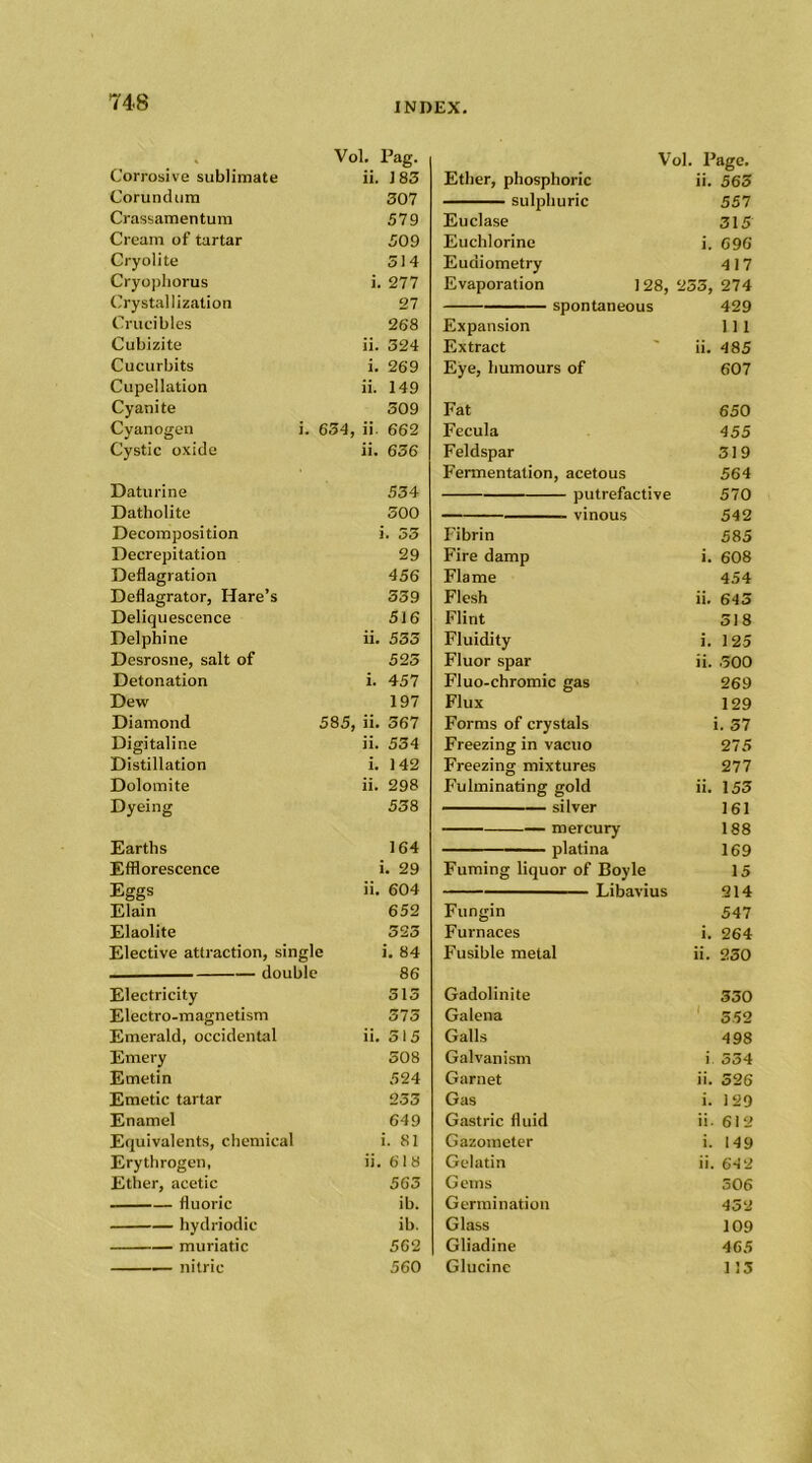 Vol. Pag. Corrosive sublimate ii. 183 Corundum 307 Crassamentum 579 Cream of tartar 509 Cryolite 514 Cryophorus i. 277 Crystallization 27 Crucibles 268 Cubizite ii. 324 Cucurbits i. 269 Cupellation ii. 149 Cyanite 309 Cyanogen i. 654, ii. 662 Cystic oxide ii. 636 Daturine 534 Datholite 500 Decomposition i. 55 Decrepitation 29 Deflagration 456 Deflagrator, Hare’s 339 Deliquescence 516 Delphine ii. 535 Desrosne, salt of 525 Detonation i. 457 Dew 197 Diamond 585, ii. 567 Digitaline ii. 534 Distillation i. 142 Dolomite ii. 298 Dyeing 538 Earths 164 Efflorescence i. 29 Eggs ii. 604 Elain 652 Elaolite 525 Elective attraction, single i. 84 double 86 Electricity 515 Electro-magnetism 375 Emerald, occidental ii. 515 Emery 508 Emetin 524 Emetic tartar 233 Enamel 649 Equivalents, chemical i. 81 Erythrogen, ii. 6 1 8 Ether, acetic 563 fluoric ib. hydriodic ib. muriatic 562 — nitric 560 Vol. Page. Ether, phosphoric ii. 563 sulphuric 557 Euclase 315 Euchlorine i. 696 Euaiometry 417 Evaporation ] 28, 253, 274 spontaneous 429 Expansion 11 1 Extract ii. 485 Eye, humours of 607 Fat 650 Fecula 455 Feldspar 319 Fermentation, acetous 564 putrefactive 570 vinous 542 Fibrin 585 Fire damp i. 608 Flame 454 Flesh ii. 645 Flint 518 Fluidity i. 125 Fluor spar ii. 500 Fluo-chromic gas 269 Flux 129 Forms of crystals i. 37 Freezing in vacuo 275 Freezing mixtures 277 Fulminating gold ii. 153 silver 161 mercury 188 platina 169 Fuming liquor of Boyle 15 Libavius 214 Fungin 547 Furnaces i. 264 Fusible metal ii. 230 Gadolinite 330 Galena 552 Galls 498 Galvanism i 334 Garnet ii. 326 Gas i. 129 Gastric fluid ii- 612 Gazometer i. 149 Gelatin ii. 64 2 Gems 506 Germination 452 Glass 109 Gliadine 465 Glucinc 113