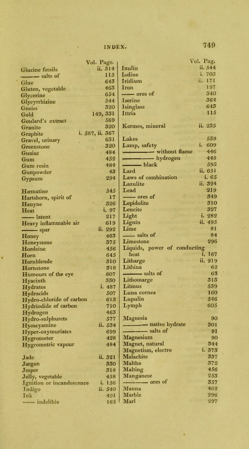 Vol. Page. Giucine fossils ii. 314 salts of 115 Glue 643 Gluten, vegetable 465 Glycerine 654 Glycyrrhizine 544 Gneiss 520 Gold 149, 331 Goulard’s extract 569 Granite 320 Graphite i. 587, ii. 567 Gravel, urinary b’S 1 Greenstone 520 Guaiac 484 Gum 452 Gum resin 484 Gunpowder 43 Gypsum 294 Haematine 545 Hartshorn, spirit of 17 Hauyne 32 6 Heat i. 97 latent 217 Heavy inflammable air 619 ii. 292 Honey 463 Honeystone 375 Hordeine 456 Horn 645 Hornblende 510 Hornstone 318 Humours of the eye 607 Hyacinth 330 Hydrates i. 487 Hydracids 507 Hydro-chloride of carbon 613 Hydriodide of carbon 710 Hydrogen 463 Hydro-sulphurets 577 Hyoscyamine ii. 534 Hyper-oxymuriates 699 Hygrometer 428 Hygrometric vapour 484 Jade ii. 321 Jargon 330 Jasper 318 Jelly, vegetable 458 Ignition or incandescence i. 156 Indigo ii. 540 Ink 491 indelible 165 Vo!. Pag. Inulin ii. 544 Iodine i. 703 Iridium ii. 171 Iron 197 ores of 340 Iserine 364 Tsinglass 645 Ittria 115 Kermes, mineral ii. 255 Lakes 559 Lamp, safety i. 609 without flame 446 —— hydrogen 448 black 595 Lard ii. 651 Laws of combination i. 65 Lazuli te ii. 324 Lead 219 ores of 349 Lepidolite 310 Leucite 327 Light i. 282 Lignin ii. 495 Lime 81 salts of 84 Limestone 296 Liquids, power of conducting heat i. 167 Litharge ii. 219 Lithina 62 63 Lithomarge 313 Litmus 539 Luna cornea 160 Lupulin 546 Lymph 605 Magnesia 90 native hydrate 301 salts of 91 Magnesium 90 Magnet, natural 344 Magnetism, electro i. 373 Malachite 337 Maltha 372 Malting 456 Manganese 255 ores of 557 Manna 462 Marble 296 Marl 297