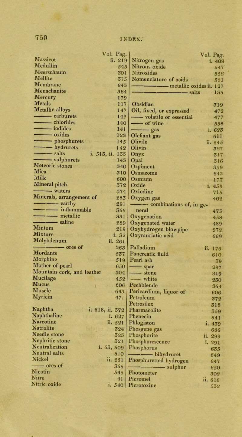 Massicot Medullin Meerschaum Mellite Membrane Menachanite Mercury Metals Metallic alloys carburets chlorides iodides oxides ■ phosphurets hydrurets salts i. sulphurets Meteoric stones Mica Milk Mineral pitch waters Minerals, arrangement of earthy inflammable metallic saline Minium Mixture Molybdenum ores of Mordants Morphine Mother of pearl Mountain cork, and leather Mucilage Mucus Muscle Myricin Naphtha Naphthaline Narcotine Natrolite Needle stone Nephritic stone Neutralization Neutral salts Nickel ores of Nicotin Nitre Nitric oxide Vol. Pag. ii. 219 545 301 375 643 364 179 117 147 142 140 141 123 145 I 42 513, ii. 133 143 340 510 600 372 574 283 291 366 331 289 219 i. 32 ii. 261 563 537 519 650 504 452 606 645 471 i. 618, ii. 372 i. 627 ii. 521 324 525 321 i. 63, 509 510 ii. 251 355 545 41 i. 540 Nitrogen gas Nitrous oxide Nitroxides Nomenclature of acids Vol. Pag. i. 408 547 552 521 idesii. 127 s 155 Obsidian 319 Oil, fixed, or expressed 472 volatile or essential 477 of wine 558 gas i. 625 Olefiant gas 611 Olivile ii. 545 Olivin 327 Onyx 317 Opal 316 Orpiment 359 Osmazome 645 Osmium 173 Oxide i. 459 Oxiodine 715 Oxygen gas 402 combinations of, in ge- neral 475 Oxygenation 458 Oxygenated water 489 Oxyhydrogen blowpipe 272 Oxymuriatic acid 669 Palladium ii. 176 Pancreatic fluid 6)0 Pearl ash 59 spar 297 stone 319 -—— white 230 Pecliblende 364 Pericardium, liquor of 606 Petroleum 572 Petrosilex 518 Pharmacolite 359 Phenecin 541 Phlogiston i. 459 Phosgene gas 686 Phosphorite ii. 299 Phosphorescence i. 291 Phosphorus 655 bihydruret 649 Phosphuretted hydrogen 647 sulphur 650 Photometer 502 Picromel ii. 616 Picrotoxine 532