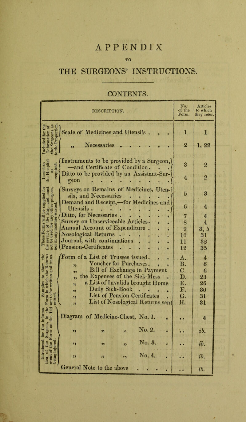 Introduced for the informa- Samples to show the These Forms will he APPENDIX TO THE SURGEONS’ INSTRUCTIONS. CONTENTS. No. of the Form. Articles to which they refer. 1 I 2 1, 22 l 3 2 \ f 2 }; 5 3 \ 6 4 7 4 8 4 9 3, 5 10 31 12 35 A. 4 B. 6 C. 6 D. 23 E. 26 F. 30 G. 31 t H. 31 •• 4 ib. ib. •• ib. •• ib. DESCRIPTION. Scale of Medicines and Utensils , „ Necessaries . —and Certificate of Condition. Ditto to be provided by an Assistant-Sur- geon Surveys on Remains of Medicines, Uten- sils, and Necessaries Demand and Receipt,—for Medicines and Utensils /Ditto, for Necessaries |Survey on Unserviceable Articles. Annual Account of Expenditure . . ; Nosological Returns Pension-Certificates [Form of a List of Trusses issued. Voucher for Purchases. Bill of Exchange in Payment the Expenses of the Sick-Mess . a List of Invalids brought Home Daily Sick-Book .... List of Pension-Certificates Diagram of Medicine-Chest, No. 1. » » j> No. 2. > 91 ii ,, No. 3. jj >i No. 4. General Note to the above .