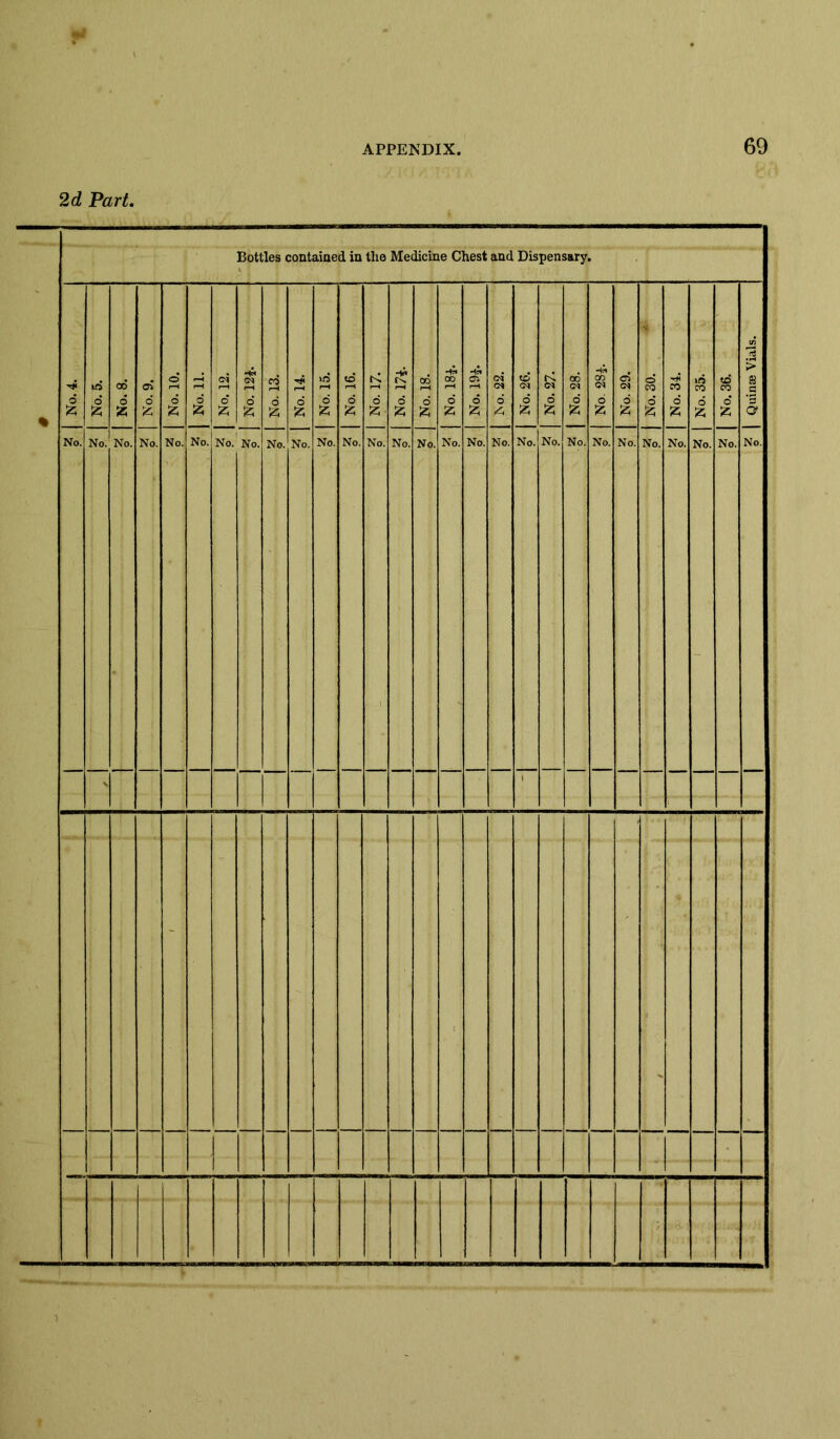 2d Part. Bottles contained in the Medicine Chest and Dispensary. 6 £ No. irf £ No. 00 o 55 No. ai o ft No. o o a No. o 55 No. o 55 No. pi o ft No. CO 6 ft No. £ No. DT5 6 ft No. o ft No. K o 55 No. d ft No. co o ft No. 00 o ft No. s' o ft No. CM C* o i^4 No. o ft No. K cm £ No. 00 cm o ft No. -4* CO CM o 55 No. CM d ft No. CO £ No. CO o ft No. in CO o ft No. <d co o 55 No. n > B s <5 No. 1 1
