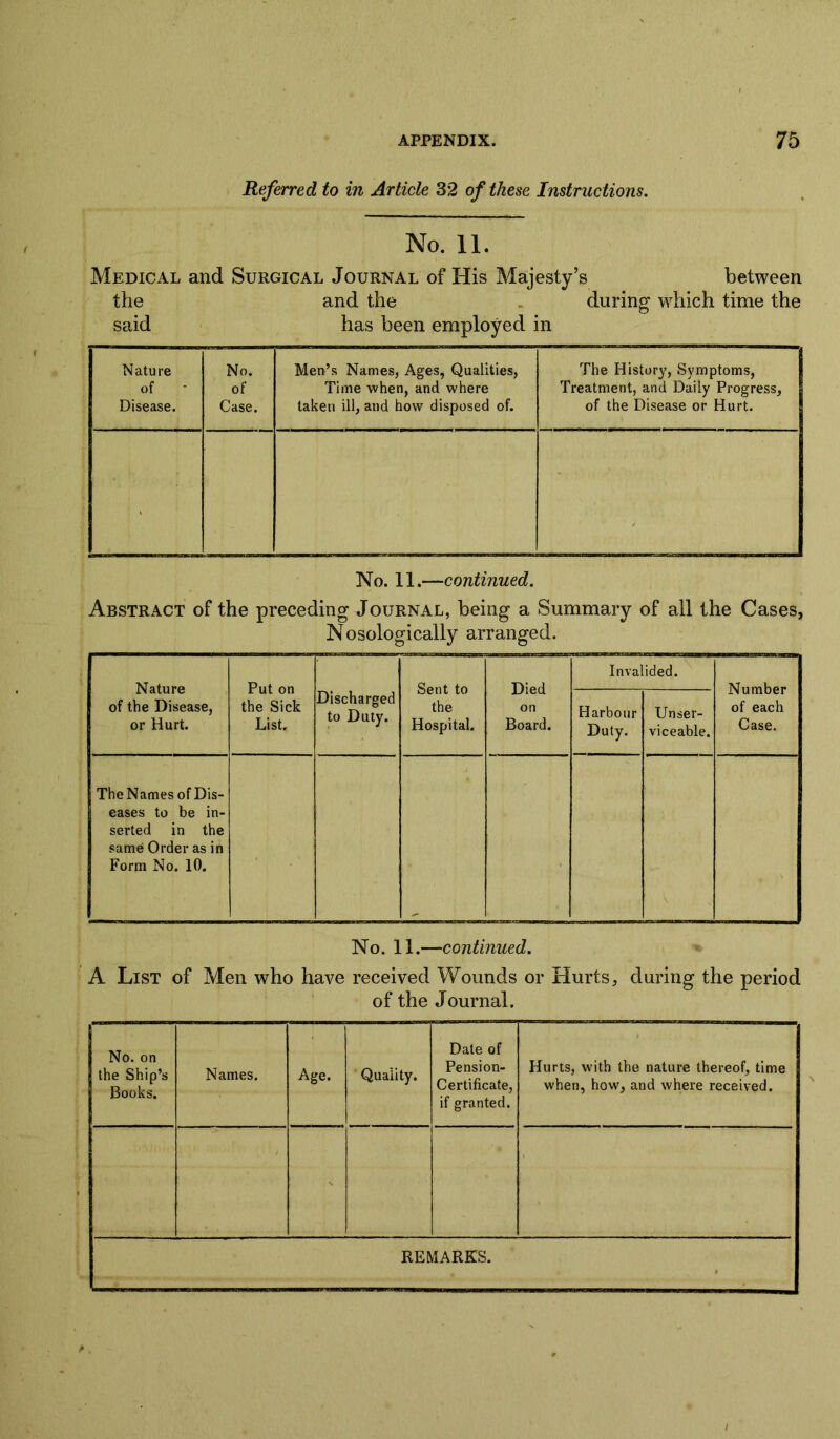 Referred to in Article 32 of these Instructions. No. 11. Medical and Surgical Journal of His Majesty’s between the and the during which time the said has been employed in Nature of * Disease. No. of Case. Men’s Names, Ages, Qualities, Time when, and where taken ill, and how disposed of. The History', Symptoms, Treatment, and Daily Progress, of the Disease or Hurt. z No. 11.—continued. Abstract of the preceding Journal, being a Summary of all the Cases, Nosologically arranged. Nature of the Disease, or Hurt. Put on the Sick List. Discharged to Duty. Sent to the Hospital. Died on Board. Invalided. Number of each Case. Harbour Duty. Unser- viceable. The Names of Dis- eases to be in- serted in the same Order as in Form No. 10. No. 11.—continued. A List of Men who have received Wounds or Hurts, during the period of the Journal. No. on the Ship’s Books. Names. Age. Quality. Date of Pension- Certificate, if granted. Hurts, with the nature thereof, time when, how, and where received. ' 1