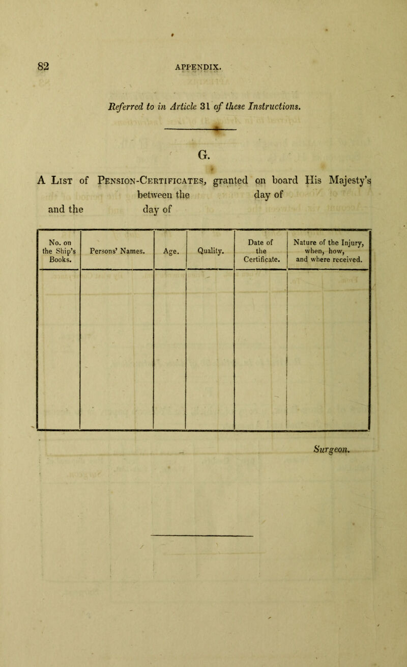 Referred to in Article 31 of these Instructions. 8 G. A List of Pension-Certificates, granted on board His Majesty’s between the day of and the day of No. on the Ship’s Books. Persons’ Names. Age. Quality. Date of the Certificate. Nature of the Injury, when, how, and where received. - - Surgeon. /