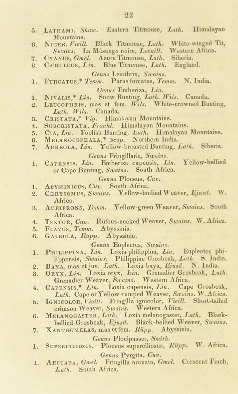 6. Lathami, Shaw. Eastern Titmouse, Lulh. Himalayan IMountains. 6. Niger, Vieill. Black Titmouse, Lulh. White-winged Tit, Swains. La M^sange noire, Lcvaill. Western Africa. 7. Cyanus, Gmcl. Azure Titmouse, Lulh. Siberia. 8. C^RULEUS, Z-iw. Blue Titmouse, Lath. England. Genus Leiothrix, Swains. 1. Furcatus,* Parus furcatus, Temwi. N. India. Genus Emberiza, Lin. 1. Nivalis,* Lin. Snow Bunting, Za//t. Wils. Canada. 2. Leucophris, mas et fem. Wils. AVhite-crowned Bunting, Lath. Wils. Canada. 3. Cristata,* Vig. Himalayan Mountains. 4. SuBCRiSTATA, Frankl. Himalayan Mountains. 5. ClA, Lin. Foolish Bunting, hath. Himalayan Mountains. 6. Melanocephala,* Scop. Northern India. 7. Aureola, Lin. Yellow-breasted Bunting, La/A. Siberia. Genus Fringillaria, Swains. 1. Capensis, Lin. Emberiza capensis, Lin. Yellow-bellied or Cape Bunting, Swains. South Africa. Genus Ploceus, Cuv. 1. Abyssinicus, Cuv. South Africa. 2. Chrysomus, 5main5. Yellow-bodied Weaver, W. Africa. 3. Aurifrons, Le/nw. Yellow-green Weaver, Sicain^. South Africa. 4. Textor, C’mw. Rufous-necked Weaver, iSicainj. W. Africa. 5. Flavus, Temin. Abyssinia. 6. Galbula, Rupp. Abyssinia. Genus Euplectes, Swains. 1. Philippina, Lin. Loxia philippina, Lin. Euplectes phi- lippensis, Swains. Philippine Grosbeak, Lath. S. India. 2. Bay A, mas et juv. Lath. Loxia baya, Ejusd. N. India. 3. Oryx, Lin. Loxia oryx, Lin. Grenadier Grosbeak, Lath. Grenadier Weaver, Swains. Western Africa. 4. Capensis,* Lin. Loxia capensis, Lin. Cape Grosbeak, Lath. Cape or Yellow-rumped Weaver, Swains. W.Africa. 5. Ignicolor, Vieill. Fringilla ignicolor, Vieill. Short-tailed crimson Weaver, Swains. Western Africa. 6. Melanogaster, Lath. Loxia melanogaster, Lath. Black- bellied Grosbeak, Ejusd. Black-bellied Weaver, Sicains. 7. Xanthomelas, mas etfem. Ritpp. Abyssinia. Genus Plocipasser, Smith. 1. SupERCiLiosus. Ploceus superciliosus, Riipp. W. Africa. Genus Pyrgita, Cuv. Arcuata, Gmel. Fringilla arcuata, Gmel. Crescent Finch, Lath. South Africa. 1.