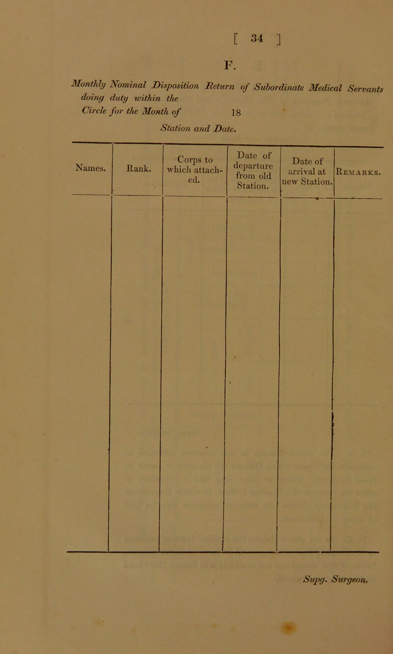 F. Monthly Nominal Disposition Return of Subordinate Medical Servants doing duty within the Circle for the Month of 18 Station and Date. Names. Rank. Corps to which attach- ed. Date of departure from old Station. Date of arrival at new Station. Remarks.