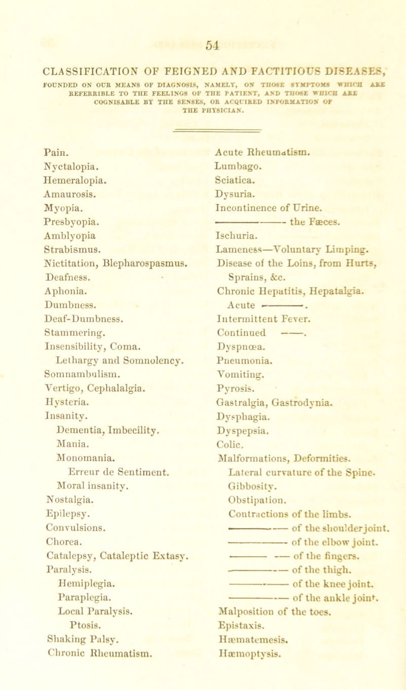 CLASSIFICATION OF FEIGNED AND FACTITIOUS DISEASES, FOUNDED ON OUK MEANS OF DIAGNOSIS, NAMELY, ON THOSE SYMPTOMS WHICH AEE BEFEKKIBLE TO THE FEELINGS OF THE PATIENT, AND THOSE WHICH ABE COGNISABLE BY THE SENSES, OK ACQUIRED INFORMATION OF THE PHYSICIAN. Pain. Nyctalopia, Hemeralopia. Amaurosis. Myopia. Presbyopia. Amblyopia Strabismus. Nictitation, Blepharospasmus. Deafness. Aphonia. Dumbness. Deaf-Dumbness. Stammering. Insensibility, Coma. Lethargy and Somnolency. Somnambulism. Vertigo, Cephalalgia. Hysteria. Insanity. Dementia, Imbecility. Mania. Monomania. Erreur de Sentiment. Moral insanity. Nostalgia. Epilepsy. Convulsions. Chorea. Catalepsy, Cataleptic Extasy. Paralysis. Hemiplegia. Paraplegia. Local Paralysis. Ptosis. Shaking Palsy. Chronic Rheumatism. Acute Rheumatism. Lumbago. Sciatica. Dysuria. Incontinence of Urine. the Faeces. Ischuria. Lameness—Voluntary Limping. Disease of the Loins, from Hurts, Sprains, &c. Chronic Hepatitis, Hepatalgia. Acute • . Intermittent Fever. Continued . Dyspnoea. Pneumonia. Vomiting. Pyrosis. Gastralgia, Gastrodynia. Dysphagia. Dyspepsia. Colic. Malformations, Deformities. Lateral curvature of the Spine. Gibbosity. Obstipation. Contractions of the limbs. — ■ ■ of the shoulder joint. of the elbow joint. • of the fingers. of the thigh. of the knee joint. of the aukle join*. Malposition of the toes. Epistaxis. Hamiatemesis. Haemoptysis.