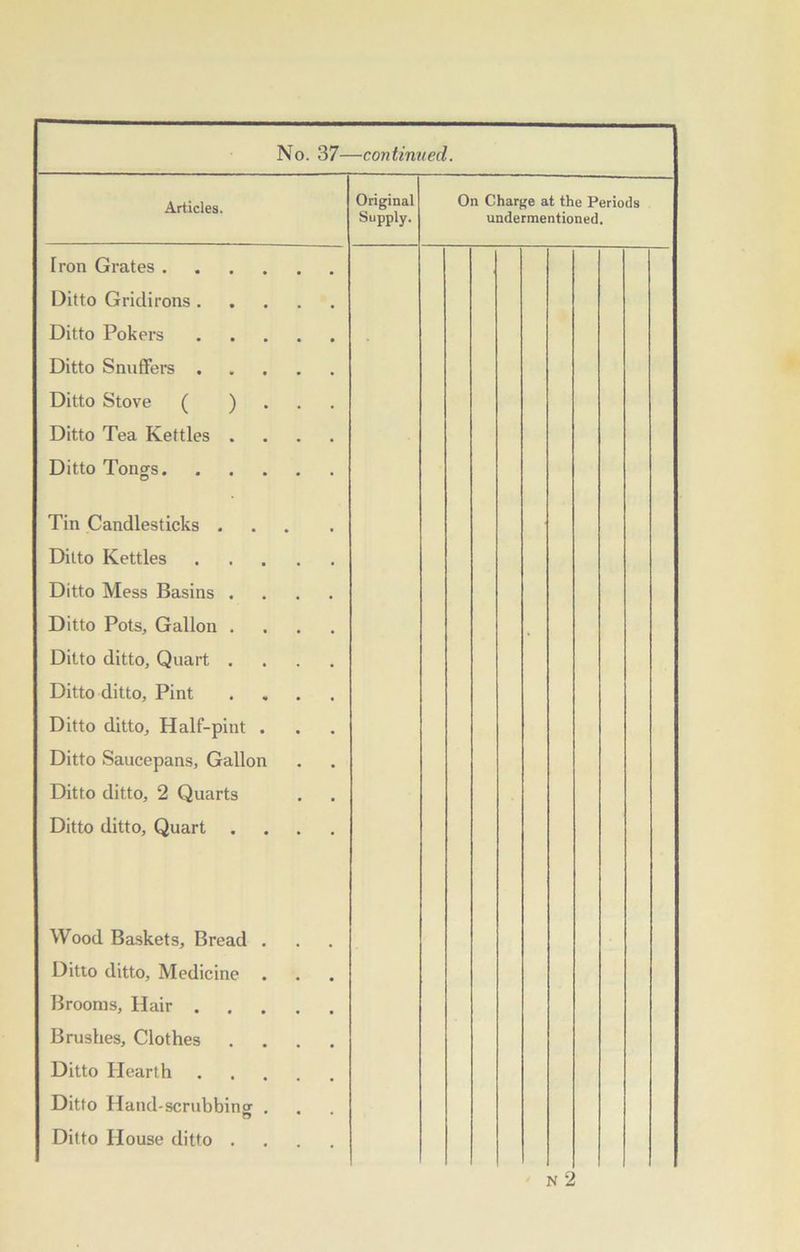 No. 37—continued. Articles. Original Supply. On Charge at the Periods undermentioned. Iron Grates Ditto Gridirons Ditto Pokers Ditto Snuffers Ditto Stove ( ) Ditto Tea Kettles .... Ditto Tongrs Tin Candlesticks ... Ditto Kettles Ditto Mess Basins .... Ditto Pots, Gallon .... Ditto ditto, Quart .... Ditto ditto, Pint .... Ditto ditto. Half-pint . Ditto Saucepans, Gallon Ditto ditto, 2 Quarts Ditto ditto, Quart .... Wood Baskets, Bread . Ditto ditto, Medicine Brooms, Hair Brushes, Clothes .... Ditto Hearth Ditto Hand-scrubbing . Ditto House ditto .... •