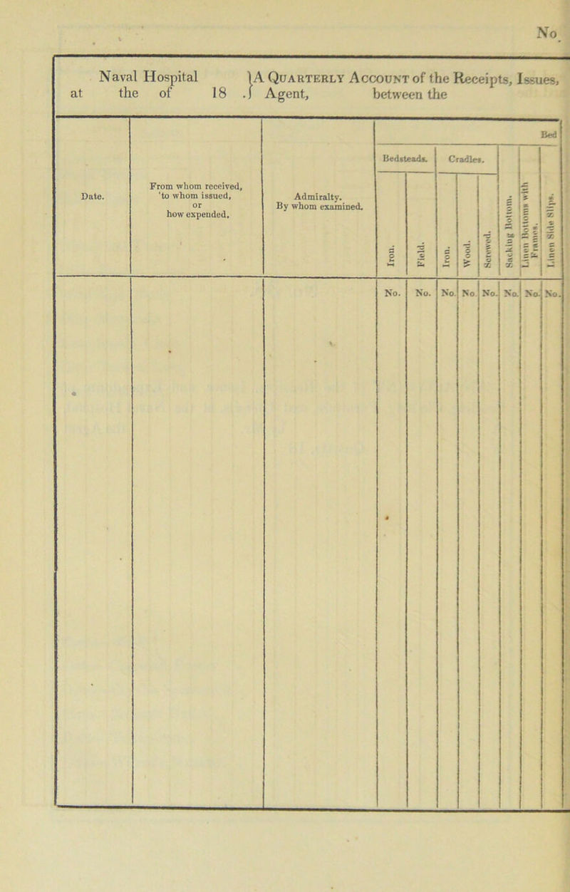 ■ - ■' Naval Hospital 1A Quarterly Account of the Receipts, Issues, at the of 18 .1 Agent, between the Date. From whom received, 'to whom issued, or how expended. Admiralty. By whom examined. Bed Bedsteads. Cradles. ta 2 * x * 7 K ^ C c = s X Tb X Z 5 Iron. Field. Iron. 5 s — o X • «