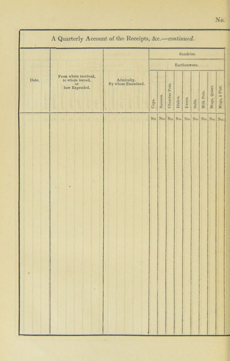 Date. From whom received, to whom issued, or how Expended. Admiralty. By whom Examined. Sundries. Earthenware. Cups. £ C 5 a b 2 5 X C- g C - Salts. K £ w e 5 * ac s K 1 * •