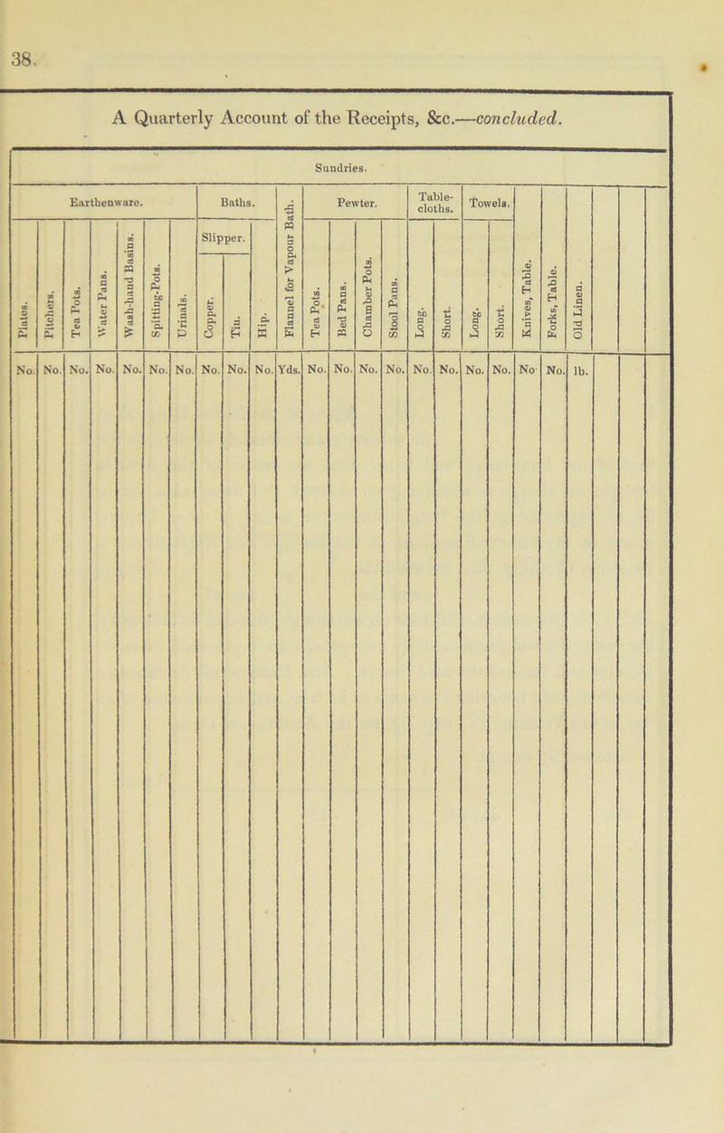 38, A Quarterly Account of the Receipts, &c.—concluded. Sundries. Earthenware. Baths. Flannel for Vapour Bath. Pewter. Tuble- cloths. Tow'ela. Knives, Table. Forks, Table. Old Linen. Plates. Pitchers. Tea Pots. Water Puns. K S3 s c6 pa '■3 c 1 st Spitting-Pots. Urinals. Slipper. Hip. Tea Pots. Bed Pans. Chamber Pots. Stool Pans. Long. Short. Long. Short. Copper. Tiu. No. No. No. No. No. No. No. No. No. No. Yds. No. No. No. No. No. No. No. No. No No. lb. 4