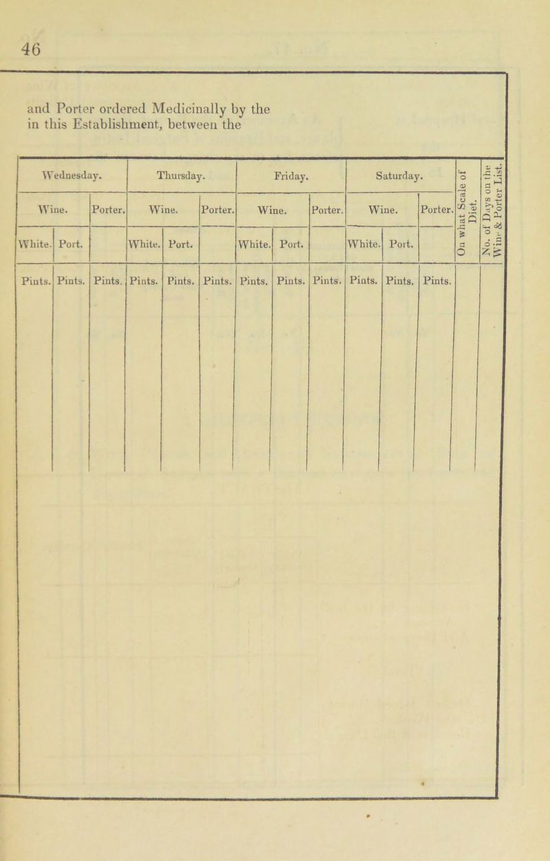and Porter ordered Medicinally by the in this Establishment, between the Wednesday. Thursday. Friday. Saturday. On what Scale of Diet. No. of Days on the 1 Wine. Porter. Wine. Porter. Wine. Porter. Wine. Porter. White. Port. White. Port. White. Port. White. Port. Pints. Pints. Pints. Pints. Pints. Pints. Pints. Pints. Pints. Pints. Pints. Pints.