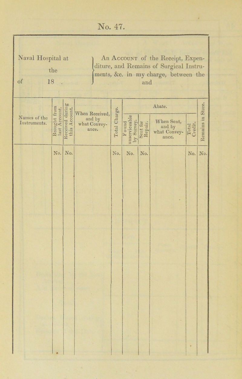 Naval Hospital at An Account of the Receipt, Expen- , diture, and Remains of Surgical Instru- the * 0 , f ments, &c. in my charge, between the of 18 . and Names of the Instruments. Brought from last Account. Received during this Account. When Received, and by what Convey- ance. Total Charge. Abate. •O.U))g til SlllVUlQ'g F ound unserviceable by Survey. Sent for Repair. When Sent, and by what Convey- ance. Total Credit. No. No. No. No. No. No. • No.