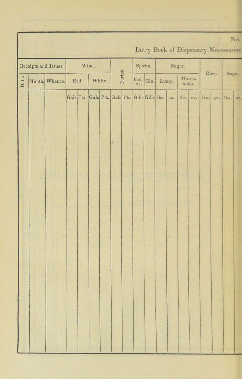 Entry Book of Dispensary Necessaries Receipts and Issues. Wine. Porter. Spirits. Sugar. Rice. Sago. Date. Month. Whence. Red. White. I’ran civ. Gin. Lump. Musco- vado. • % %