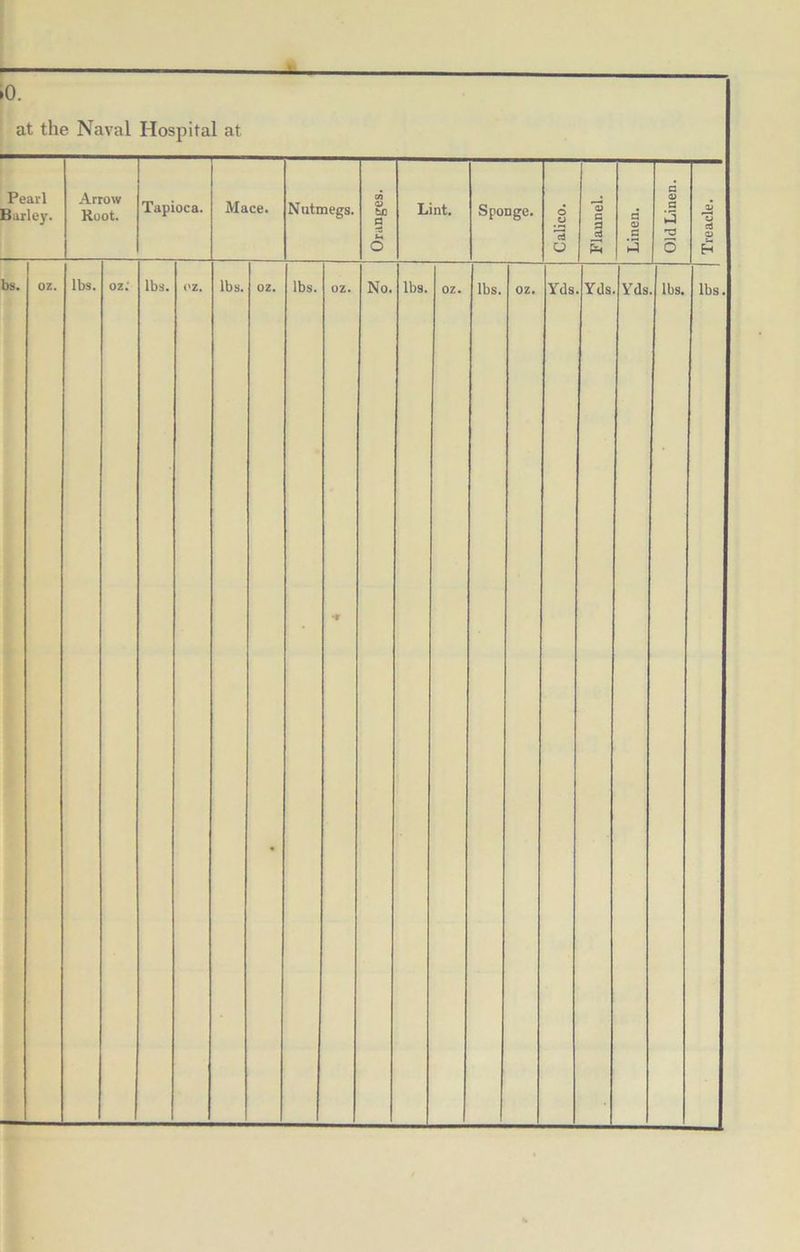 ►0. at the Naval Hospital at Pearl Barley. Arrow Hoot. Tapioca. Mace. Nutmegs. Oranges. Lint. Sponge. Calico. Flannel. Linen. Old Linen.
