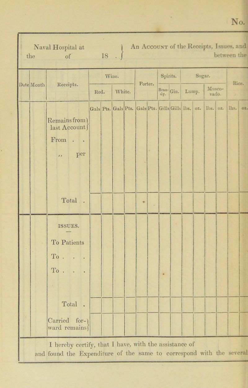 Naval Hospital at I An Account of the Receipts, Issues, and the of 18 . j between the Date Month Receipts. Wine. Porter. Spirits. Sugar. Ilice. Red. White. Bran' Gin. °y*! Lump. | Musco- vado. Remains from! last Account] From . „ per Total . Gals Pts. Gals Pts. Gals Pts. Gills Gills lbs. oz. lbs. OZ. lhs. OZ. ♦ • ISSUES. To Patients To . . . To . Total . Carried for-1 ward remains] • I hereby certify, that I have, with the assistance of and found the Expenditure of the same to correspond with the several