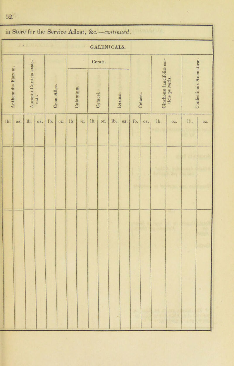 52 in Store for the Service Afloat, &c.—continued. GALENICALS. ■Ji • H 1 c <1 o O 3 < .3 <1 u Cerati. E as c 5 aj U s 5 3 3. 3 o O