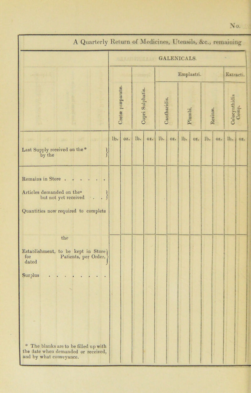A Quarterly Return of Medicines, Utensils, &c., remaining GALENICALS 8 to pa 3 PU ft Urn Cm 8 5 H u Cupri Sulphatis. Emplastri. Extract i. Cantharidis. Plumbi, g *■ ■ X 9. 4* » if o £ -I <5 u Last Supply received on the * 1 by the J lb. oz. lb. OZ. lb. OZ. lb. OZ. lb. OZ. lb. OZ. Remains in Store Articles demanded on the* ) but not yet received . . J Quantities now required to complete the EstaDlishment, to he kept in Store] for Patients, per Order, > dated Surplus the date when demanded or received, '