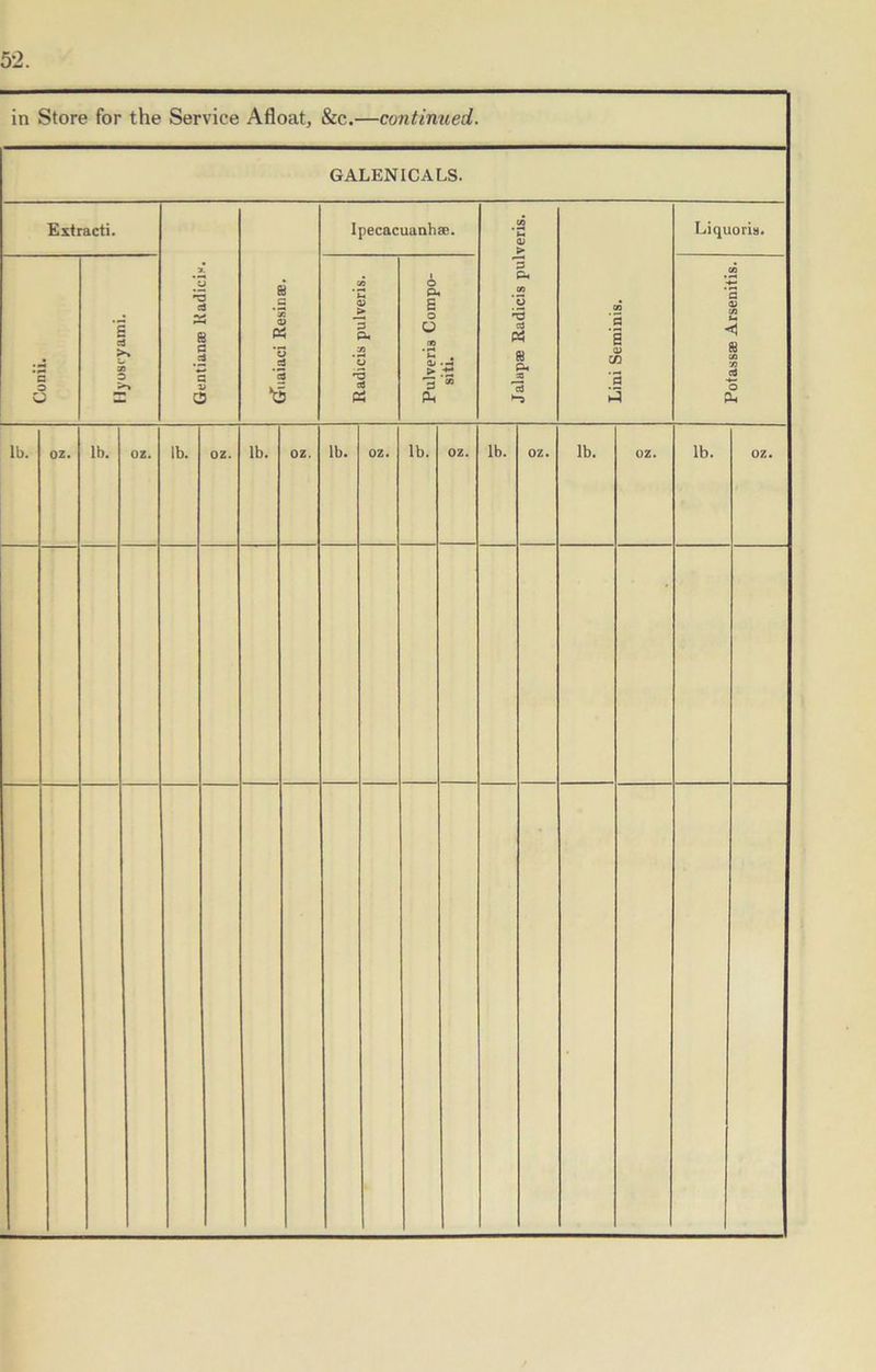 52 in Store for the Service Afloat, & c.- —continued. GALENICALS. Extracti. Ipecacuanh*. an *»h Liquoris. > X. 1 3 Ph C/3 Cunii. Myoscyami. Gentian* Radii 8 *3 © £5 *3 .2 *3 *6 Radicis pulveris Pulveris Compi '3 M ’o *3 cd 83 P4 33 3 Lini Seminis. Potass* Arsenil