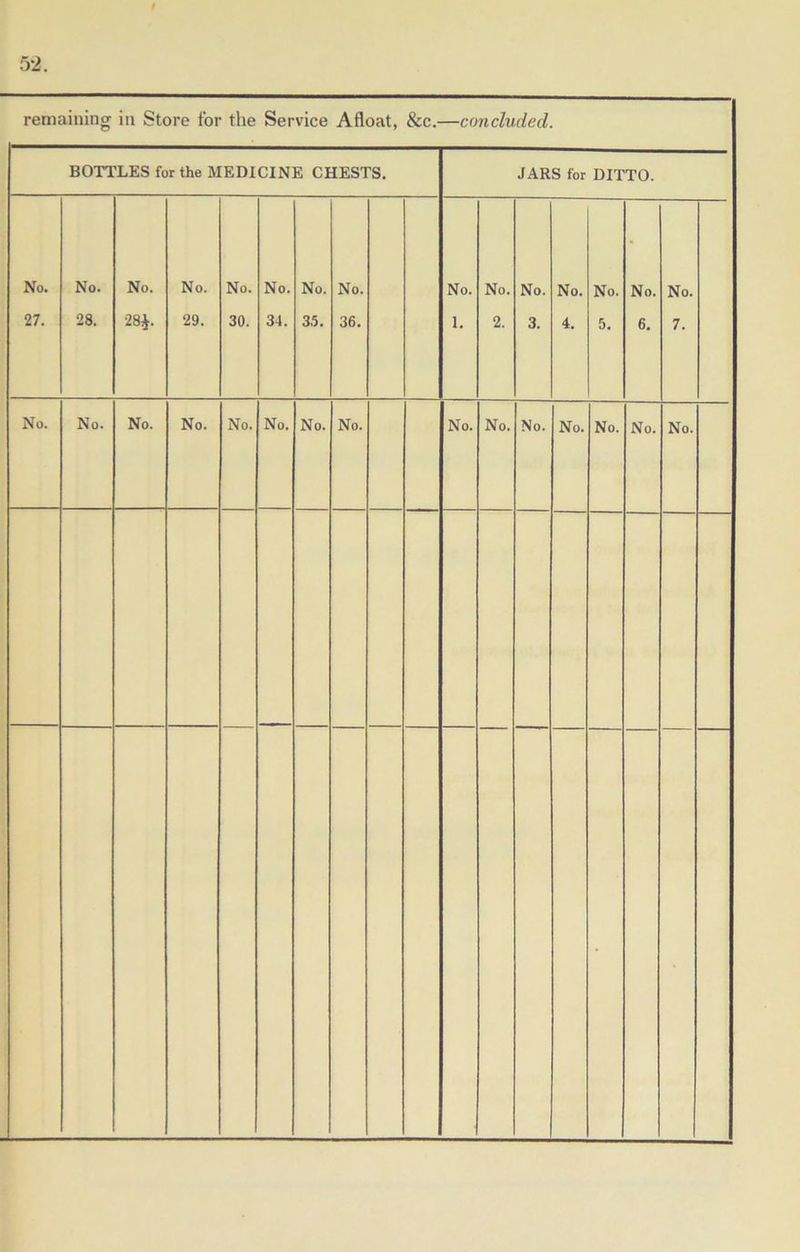 52. remaining in Store for the Service Afloat, &c.—concluded. BOTTLES for the MEDICINE CHESTS. JARS for DITTO. No. No. No. No. No. No. No. No. No. No. No. No. No. No. No. 27. 28. 28$. 29. 30. 34. 35. 36. 1. 2. 3. 4. 5. 6. 7. No. No. No. No. No. No. No. No. No. No. No. No. No. No. No. •