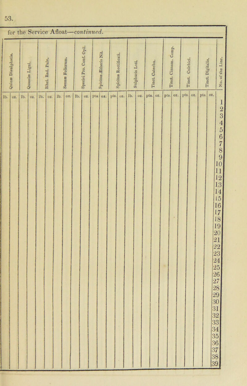 Quints Disulphutia. 53 for the Service Afloat—continued. wj s 3 a x PS O i-3 .S3 p. a bO s a H a H lb. oz. lb. oz. lb. oz. lb. oz. lb. oz. pts. oz. pts. oz. lb. oz. pts. oz pts. oz. pts. oz. 9 10 1 12 13 14 15 16 17 18 19 20 21 22 23 24 25 26 27 28 29 30 31 32 33 34 35 36 37 38 39