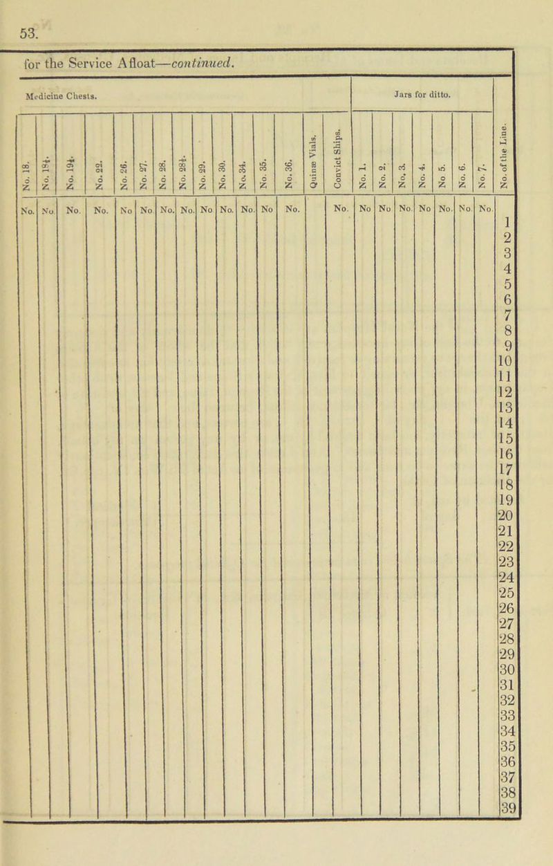 53. for the Service Afloat—continued. Medicine Chests. Jars for ditto. No. of the Line. j CO a. 6 o 05 6 £ No. 22. No. 26. Ej 6 7 No. 28. ■+* 30 C4 O £ No. 22. o a No. 34. No. 35. No. 36. Quinse Vials. Convict Ships. No. 1. No. 2. ed o 7 No. 4. No 5. No. 6. 6 7 No. No No. No. No No No. No. No No. No. No No. No. No No No. No No. No No. ] 2 3 4 5 6 7 8 9 10 1] 12 13 14 15 16 17 18 19 20 21 22 23 24 25 26 27 28 29 30 31 32 33 34 35 36 37 38 39