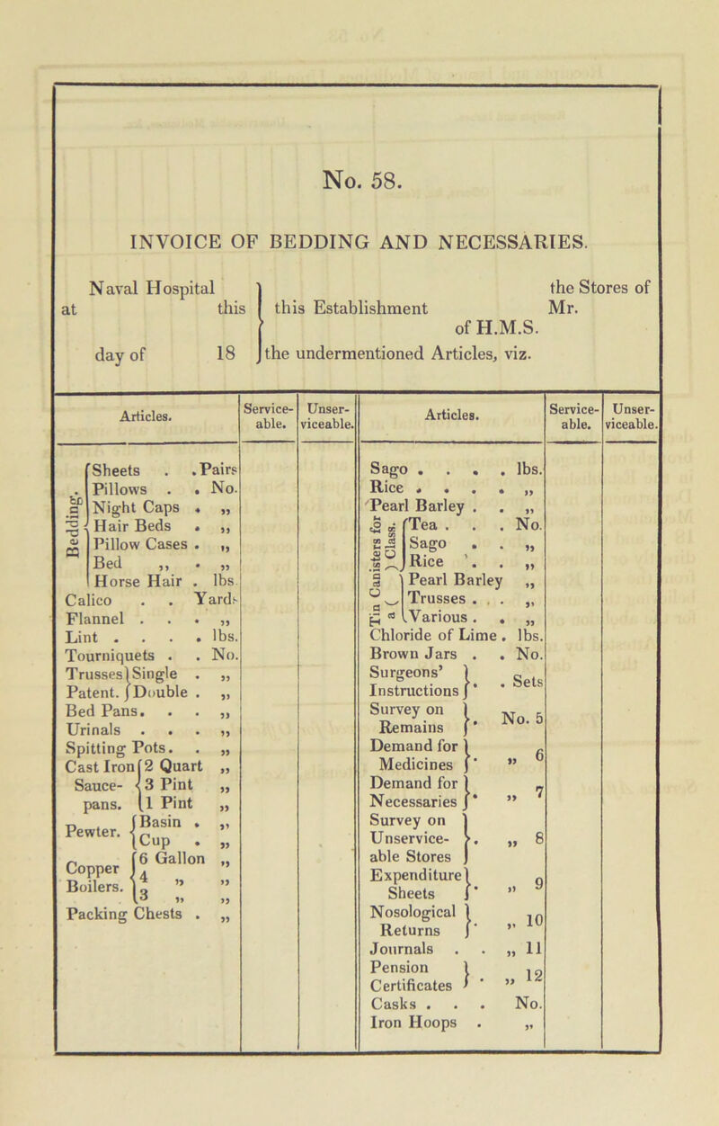 INVOICE OF BEDDING AND NECESSARIES. at Naval Hospital day of this I this Establishment | of H.M.S. 18 J the undermentioned Articles, viz. the Stores of Mr. Articles. Service- able. Unser- viceable. Articles. Service- able. Unser- viceable. 'Sheets . .Pairs . Pillows . . No. Jp Night Caps . „ Hair Beds . ,, $ Pillow Cases . „ Bed „ . „ Horse Hair . lbs Calico . . Yards Flannel . . . „ Lint .... lbs. Tourniquets . . No. Trusses! Single . „ Patent. (Double . „ Bed Pans. . . „ Urinals . . . „ Spitting Pots. . „ Cast Iron 12 Quart „ Sauce- <3 Pint „ pans, (l Pint „ Pewter. j!?asin * *' (Cup . „ „ (6 Gallon „ Copper 1. Boilers. I3 ” Packing Chests . „ Sago .... lbs. Rice Pearl Barley . . „ ^ fTea . . . No. g^ SaS° • ■ » J Rice ’. . „ | Pearl Barley „ ^ w Trusses ... „ £ 13 lVarious . . „ Chloride of Lime . lbs. Brown Jars . . No. Surgeons’ 1 « Instructions/* Survey on 1 N 5 Remains f* 0 Demand for 1 Medicines j ” Demand for ! ^ Necessaries /* ” Survey on ] Unservice- >. „ 8 able Stores J Expenditure! Q Sheets /* ” J Nosological ) iri Returns f' - 10 Journals . . „ 11 Pension 1 .9 Certificates ’ ’ ” Casks . . . No. Iron Hoops . „