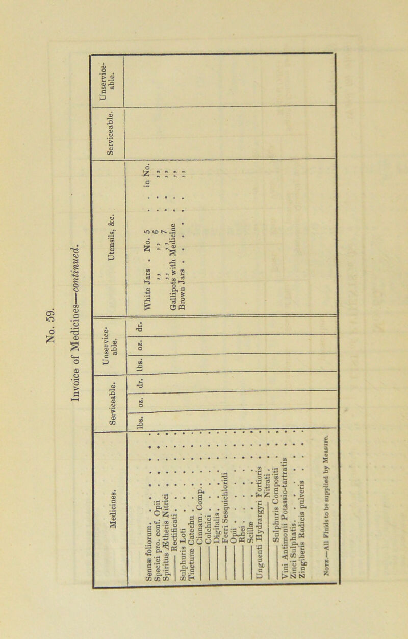 Invoice of Medicines—continued. <u CO O £ : a <*5 0) O o & rS -G £ 5,g •_s s 3 2 om £ .2 O XI S * ■s £ © co a> .2 *3 ,f3 a; a o • :S 'C O..S . OS5.j «*.’ CO __ C -r o o o © cs v£ © o W ^ O fc^-g a •8 3 2 5 *C M Ch S o O *3 cr - * •- .2 <3 x §•-'3 75 ■' rt x -2 •- a <« O — 35 ■* , 'S rt I- O .'S • luZ. OOwtnO«on K 0) •- c. e. tn «3 =J 3 i-H H □ B fee G ©3 •— -*-> S i c •- u s « 2 •CO 3 ^ J3 .- r£*C 3 O W E ’-M a < c > © ► > f . c- 35 <-£ V cS .2* cw * 3 $5 co ^ *o *Sd c .a N N - 3 < I H | z
