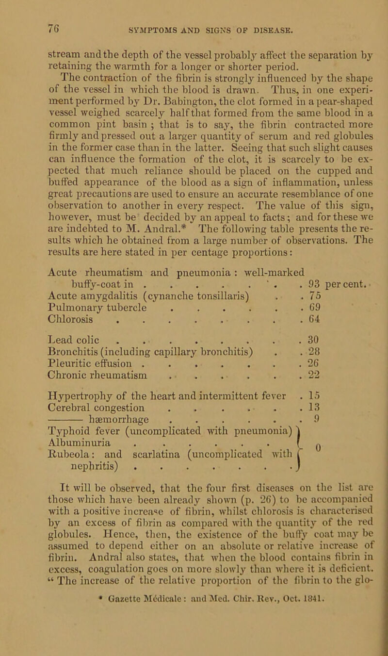 stream and the depth of the vessel probably affect the separation by retaining the warmth for a longer or shorter period. The contraction of the fibrin is strongly influenced by the shape of the vessel in which the blood is drawn. Thus, in one experi- ment performed by Dr. Babington, the clot formed in a pear-shaped vessel weighed scarcely half that formed from the same blood in a common pint basin ; that is to say, the fibrin contracted more firmly and pressed out a larger quantity of serum and red globules in the former case than in the latter. Seeing that such slight causes can influence the formation of the clot, it is scarcely to be ex- pected that much reliance should be placed on the cupped and buffed appearance of the blood as a sign of inflammation, unless great precautions are used to ensure an accurate resemblance of one observation to another in every respect. The value of this sign, however, must be decided by an appeal to facts; and for these we are indebted to M. Andral.'* The following table presents the re- sults which he obtained from a large number of observations. The results are here stated in per centage proportions: Acute rheumatism and pneumonia: well-marked buffy-coat in . . . . . . 93 percent. Acute amygdalitis (cynanche tonsillaris) . 75 Pulmonary tubercle ..... . 69 Chlorosis . 64 Lead colic . . 30 Bronchitis (including capillary bronchitis) . 28 Pleuritic effusion ...... . 26 Chronic rheumatism . 22 Hypertrophy of the heart and intermittent fever . 15 Cerebral congestion . . . . . . 13 haemorrhage . 9 Typhoid fever (uncomplicated with pneumonia) ) Albuminuria '-0 Rubeola: and scarlatina (uncomplicated with f nephritis) J It will be observed, that the four first diseases on the list are those which have been already shown (p. 26) to be accompanied with a positive increase of fibrin, whilst chlorosis is characterised by an excess of fibrin as compared with the quantity of the red globules. Hence, then, the existence of the buffy coat may be assumed to depend either on an absolute or relative increase of fibrin. Andral also states, that when the blood contains fibrin in excess, coagulation goes on more slowly than where it is deficient. “ The increase of the relative proportion of the fibrin to the glo- * Gazette Medicate : and Med. Chir. Rev., Oct. 1841.