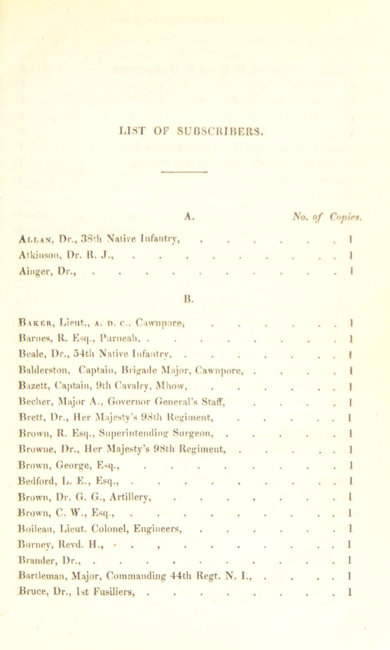 LIST OF SUBSCIUHEIIS. A. Ar.r.AN, Dr., 3Sf,li \alive Infantry, Atkinson, Dr. II. J., . Ainger, Dr., .... H. Dakkr, Dieut., a. t>. r.. Cawnporei Darnes, R. Ksq., I’urneali, . . . . . Rcale, Dr., .’i4th Native Infantry, UaUlerston, Captain, Brigade Major, Can npore, . B.izett, ('ajttain, 9th Cavalry, Mliow, Becher, Major .A., Governor General's Staff, Brett, Dr., Her Majesty's 98th llesiiinent. Brown, R. Ksq., Superintending Surgeon, Browne, Dr., Her Majesty’s 98th Regiment, Brown, George, Esq., . . . . . Bedford, L. E., Esq., ..... Brown, Dr. G. G., Artillery, . . . . Brown, C. W., Esq., ..... Boileau, Lieut. Colonel, Engineers, Burney, Revd. H., •.,... Brainier, Dr., ....... Bartleman, Major, Commanding 44th Regt. N. I., Bruce, Dr., 1st Fus'iliers, . . . . .