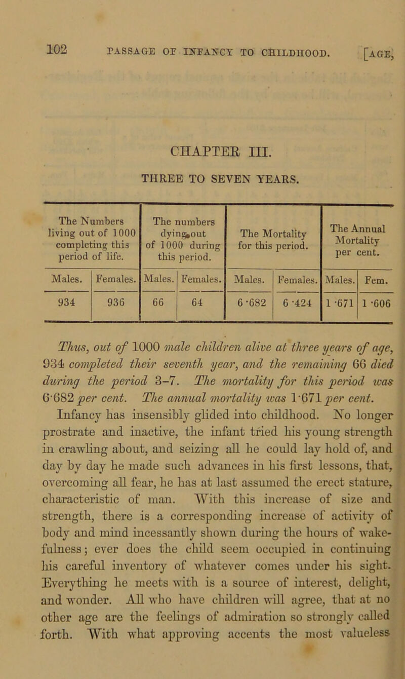 PASSAGE OP INFANCY TO CHILDHOOD. CHAPTEK III. THREE TO SEVEN YEARS. The Numbers living out of 1000 completing this period of life. The numbers dying^out of 1000 during this period. The Mortality for this period. The Annual Mortality per cent. Males. Females. Males. Females. Males. Females. Males. Fern. 934 936 66 64 6-682 6 -424 1 -671 1 -606 Thus, out of 1000 male children alive at three years of age, 931 completed their seventh year, and the remaining 66 died during the period 3-7. The mortality for this period teas 6-682jper cent. The annual mortality teas ] '671 per cent. Infancy has insensibly glided into childhood. No longer prostrate and inactive, the infant tried his young strength in crawling about, and seizing all he could lay hold of, and day by day he made such advances in his first lessons, that, overcoming all fear, he has at last assumed the erect stature, characteristic of man. With this increase of size and strength, there is a corresponding increase of activity of body and mind incessantly shown during the hours of wake- fulness ; ever does the child seem occupied in continuing his careful inventory of whatever comes under his sight. Everything he meets with is a source of interest, delight, and wonder. All who have children will agree, that at no other age are the feelings of admiration so strongly called forth. With what approving accents the most valueless