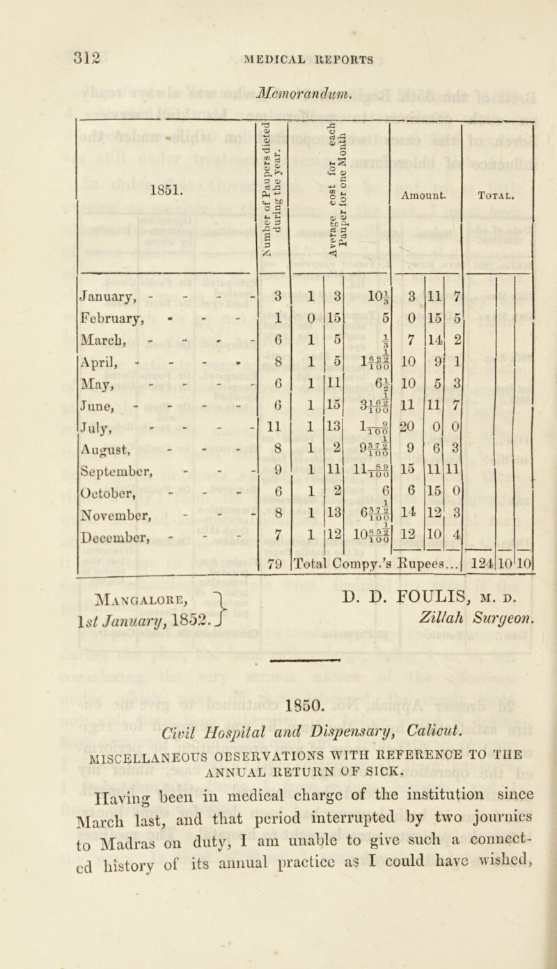 Memorandum. 3 -G • o n * ci 3 5 3 *—< p- ^ <2 0> 1851. Ck ~ Cm tf o.B o . ° o o £4 Ik Amount. Total. fee a a 4. <1 January, - 3 1 3 101 3 11 7 February, - 1 0 15 5 0 15 5 March, - G 1 5 1 3 7 14 2 April, - 8 1 5 16 21 -*•100 10 9 1 May, - G 1 11 6* 10 5 3 June, - G 1 15 0162 u100 11 11 7 July, - 11 1 13 1 n 1ioo 20 0 0 August, - 8 1 2 QA? 2. 100 9 6 3 September, - 9 1 11 ll_so 1A100 15 11 11 October, - 6 1 2 6 6 15 0 November, - 8 1 13 cixi u100 14 12 3 December, 7 1 12 XU100 12 10 4 79 Tota C ompy.’s Rupees... 124 10 10 Mangalore, ~1 D. D. FOULIS, m. d. 15/ January, 1852. J Zillah Surgeon. 1850. Civil Hospital and Dispensary, Calicut. MISCELLANEOUS OBSERVATIONS WITH REFERENCE TO THE ANNUAL RETURN OF SICK. Having been in medical charge of the institution since March last, and that period interrupted by two journies to Madras on duty, I am unable to give such a connect- ed history of its annual practice as I could have wished,