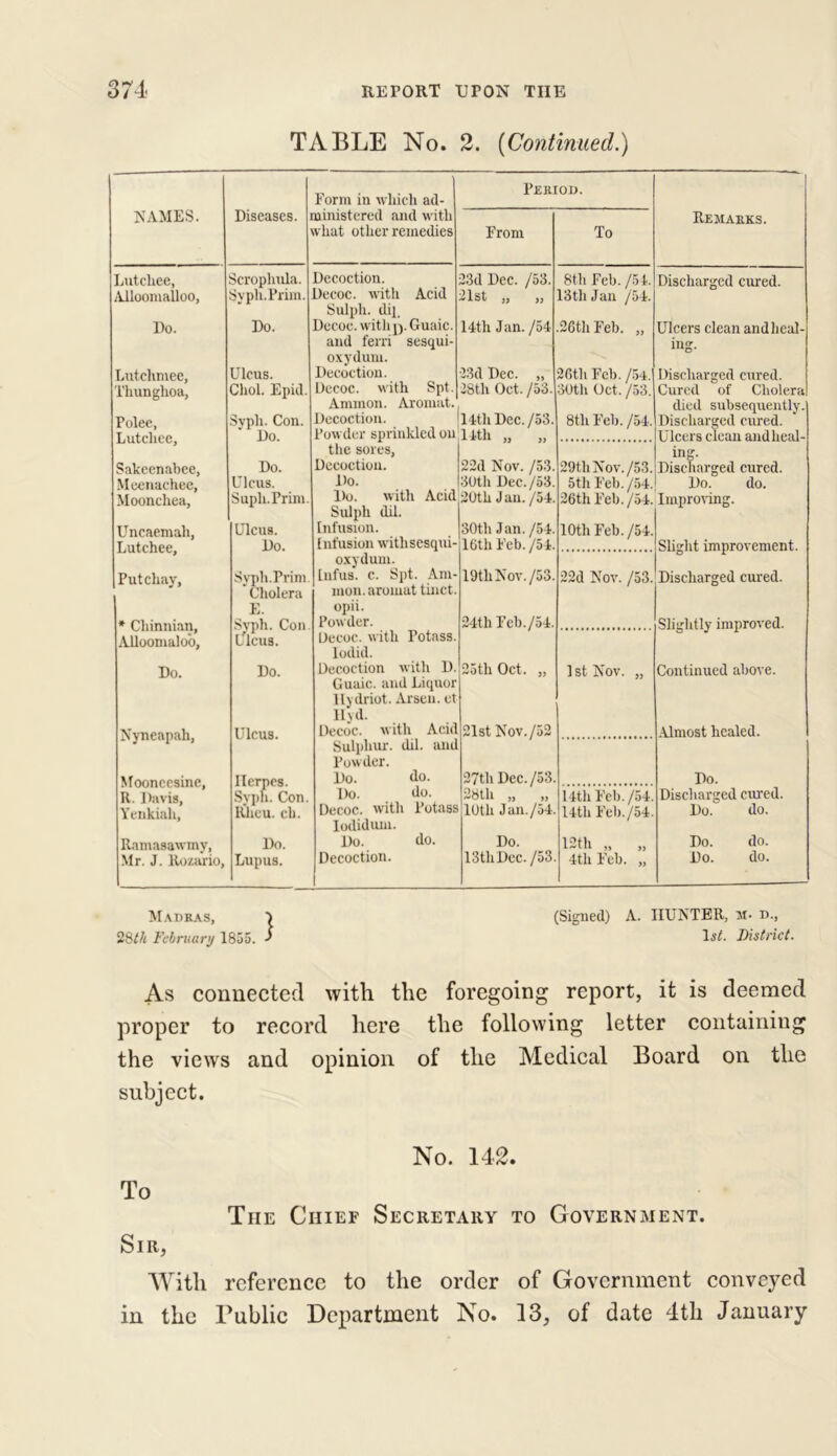 TABLE No. 2. (Continued.) NAMES. Diseases. Form in which ad- ministered and with wliat other remedies Lutchee, Alloomalloo, Do. Lutchmee, Thunghoa, Polee, Lutcliec, Sakeenabee, Meenachec, Moonchea, Uncaemah, Lutchee, Putchay, * Chinnian, Alloomaloo, Do. Nyneapah, Moonccsinc, R. Davis, Yenkiah, Ramasawmy, Mr. J. Ro/.a'rio, Scrophula. Syph.Prim Do. Ulcus. Choi. Epid Svpli. Con. Do. Do. Ulcus. Supli.Prim Ulcus. Do. Syph.Prim ’ Cholera E Decoction. Deeoc. with Acid Sulph. dip Deeoc. with j). Guaic. and ferri sesqui- oxydum. Decoction. Dccoc. with Spt. Ammon. Aromat. Decoction, jwder sprin' the sores, Decoction. Do. Do. wit] Sulph dil. Infusion. Infusion with oxydum. lufus. c. Sp mo n. aroint opii. Syph. Con. Ulcus. Powder. Decoc. with Potass, lodid. Decoction with D. Do. Guaic. and Liquor llydriot. Arsen, et Ilyd. Ulcus. Decoc. with Acid Sulphur, dil. and Powder. Herpes. Syph. Con. Rhcu. ch. Do. do. Do. do. Decoc. with Potass Iodidum. Do. o 6 P Lupus. Decoction. 1 Period. From To Remarks. 23d Dec. /53. 21st „ „ 8th Feb. /54. 13th Jan /54. Discharged cured. 14th Jan. /54 26th Feb. „ Ulcers clean and heal- ing. 2.3d Dec. „ 28th Oct. /53. 14th Dec./53. 14th „ „ 26th Feb. /54. 30th Oct. /53. 8tli Feb. /54. Discharged cured. Cured of Cholera died subsequently. Discharged cured. Ulcers clean andlieal- 22d Nov. /53. 30th Dec./53. 20th Jan. /54. 29th Nov. /53. 5th Feb./54. 26 th Feb./54. ing. Discharged cured. Do. do. Improving. 30th Jan. /54. 16th Feb. /54. 10th Feb./54. Slight improvement. Discharged cured. 19th Nov. /53. 22d Nov. /53. 24tli Feb./54. Slightly improved. Continued above. 25tli Oct. „ 1 st Nov. „ 21st Nov. /52 Almost healed. 27th Dec./53. Do. 28th „ „ 10th Jan./54. 14th Feb./54. 14th Feb./54. Discharged cured. Do. do. Do. 13thDec./53. 12th „ „ 4tli Feb. „ Do. do. Do. do. Madras, 28tli February 1855. } (Signed) A. HUNTER, M- d., lsf. District. As connected with the foregoing report, it is deemed proper to record here the following letter containing the views and opinion of the Medical Board on the subject. No. 142. To The Chief Secretary to Government. Sir, With reference to the order of Government conveyed in the Public Department No. 13, of date 4th January