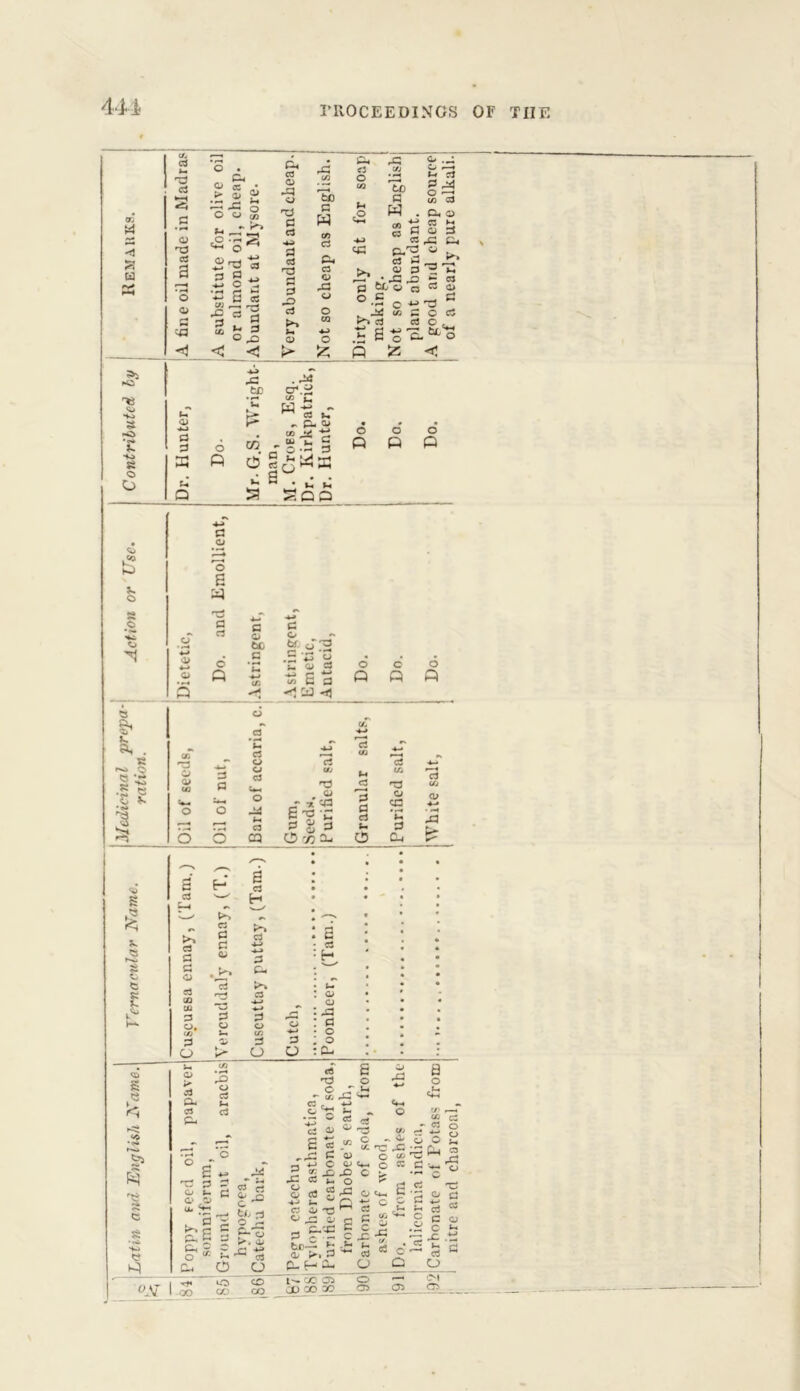 £ Uj a oil d. 03 0) rd 'O ir olive 1, cheap Iysore. 1/3 3 3 C ^=3 o Tl a a 3d c ft O 43 q C3 cd a a cd n3 Ph cd o ’o '*-* c -J ■e a CS P D ^5J CJ Q> rt I'f | cd O CQ 43 4-> ° o o <! <3 < £ P. <r3 O u a to G w o .q O .—t ^ rJ §3 U3 Cd 45 Cm O 3 a 2 5 _£S rC P* CJT3 ° cd >3 . Si’S’SSS ° •£ o *» ^3  ^ ^ w s o cd cJ C . tgr^o ft o £ ho 8 -a s HO 8 o O *G to h 4J G G u Q o ft 05 d a . rM cr*.^ 1/3 t-> M -*-» *. cd u ^ P G to ^ ^ S.s§ ^ s 2 * 1° • o o o ft ft ft »-t ftp s o 8 5 §* £ ~ HO *S 2 i s I % *> 8 <u 4-* o ft a Cj O a ft g cd o ft G o to G G G o o a a P C3 {5 O od oq G O C3 a a <l> cd r3 53 c_> > L Cd O o Cd »•-« O -Ijj (-• a CQ a cd H cd G P. C3 53 O (5 o ** b! 03 .: 2 o ^ <U 3 -*— r- ■*-' «■ E a <r-J < T3 <u - / CO E-g-C 3^3 O^a- o Q o O o « O o ri (- C5 'O o CO 'C 3 C-i 3 o • • • • • • : a • • cd :H I r» • t- : o o : yp : g • o ; o :ft s e <i 5j § s 8 *tO Ho cd PH cd P O cd a cd •n -8.« S'* E •— '-' cd CJ cd a> A\T ■ ^ o ° e~- Td p P cj *~ cl o „a> 0L HH . '5 ^ £E § C,J ? o * f a. C5 r»< *0 -00 CO CO rt bJ x> tlj 1 o ^ Ch'Tj 4 a o p •C o o H-J C3 O CD CO C oi 5 d: Q3 +-> C CJ «3 *- O « 2^ St:*5 JG Oj C p 2-'-2 I fcc-r t •■£: I'-ooas J)X^ cd C - (/. no G e ? O s ° q ^ c ^ & J5 C/> c- CO G a o 03 o ^ o q H-. 0 l-a ^ c X. to 03 _o o C3 o • ft X3 a cS 05 ; c o L8.5 ; S e o <>l