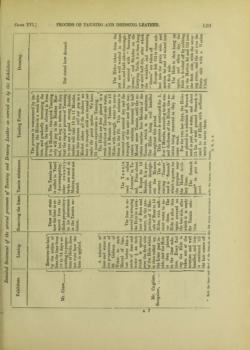 bo ft c i bos a -r-„ s — tu cC — —> 03 ^ a 03 „ a> <D P i q ° g § .5 ft - ^ <D 03 03 ft - X OJ Ojj O p 5 .5 • rft ^ -ft 03 C/3 22 rt g ;g w — *o -o'- 03 ft 2 > r-; 03 — _ ft ' w <D • a a u. O - s ® a —> a o. fe -n - £? 'S & ^ , oC — - 03 -ft -5 bD~ft ft « 43 -ft -ft CO T3 ^ 03 CD O rq 03 ^ fa ■ .os *co; ! <0*2 ■ ^ a O = c5 s 3.2 § £ a ta *3 a rg gft .2 o> bo g o = ~c5oC«a°.o.a __, t5 o Q3 S.S , ft-< P bD ft ft CO ft ft ft 03 ' O S-* 05 03 r__. CO -ft cz -4-a o > (U (U r6 --i hEo fee a 1—1 o f- I5 S ftCS -ft bD‘~ ft t® *5 -o ^ PSSg .a p,c 2 S 03 -o ft -ft * s 03 -§•« » 03 g ts=s -ft ^ nd *3 ft g CO g ft ^ ft 03 c ^3 • ft cs C3 cs C3 03 rft --ft 03 O CO ** ft ft bD.H ffl 5 03 C/2 ^ O CO _ ° -ft .2 -ft 0*0 s i«E 'g = s “ bo ‘a 3 -a jd ft -u O ft E2ll_ag2-S O ft C3 Pi 03 . O CC O O - ^ - §-“ Pi CO P-,^03 S ^ .Z 5 ^ ’ ^ • 2 g S1 2 » a-g-0 > 03 g>“ o <u a: g := -i o .35 o 5 a *“ ? C Pn >» S o c .2 o w ■£ o O ft2 ft- ft c o ft- : -c: -ft -ft ^ -ft -r , ft p> cs ft o hr J *.s £ 3 >03 ft- r~ > , CO • ■ '—T -ft • r-J CO D -- 03 r+ '** -a 03 * ft s M o —, 53 «*-« H®* o * - — — P^-2 ^ CO ^ eft a os ^ a c: w l> < a a.5 _a P 03 o o • 03 . a 03 -o a 2^ 03 ‘ft ft ft 1 ft ft «ft 03 O cn ft .2 « ^ 03 05 c; p ft O co to -ft 03 ft ft O a u P i- 2'« S 6 bD O : 2 bD ^ a m