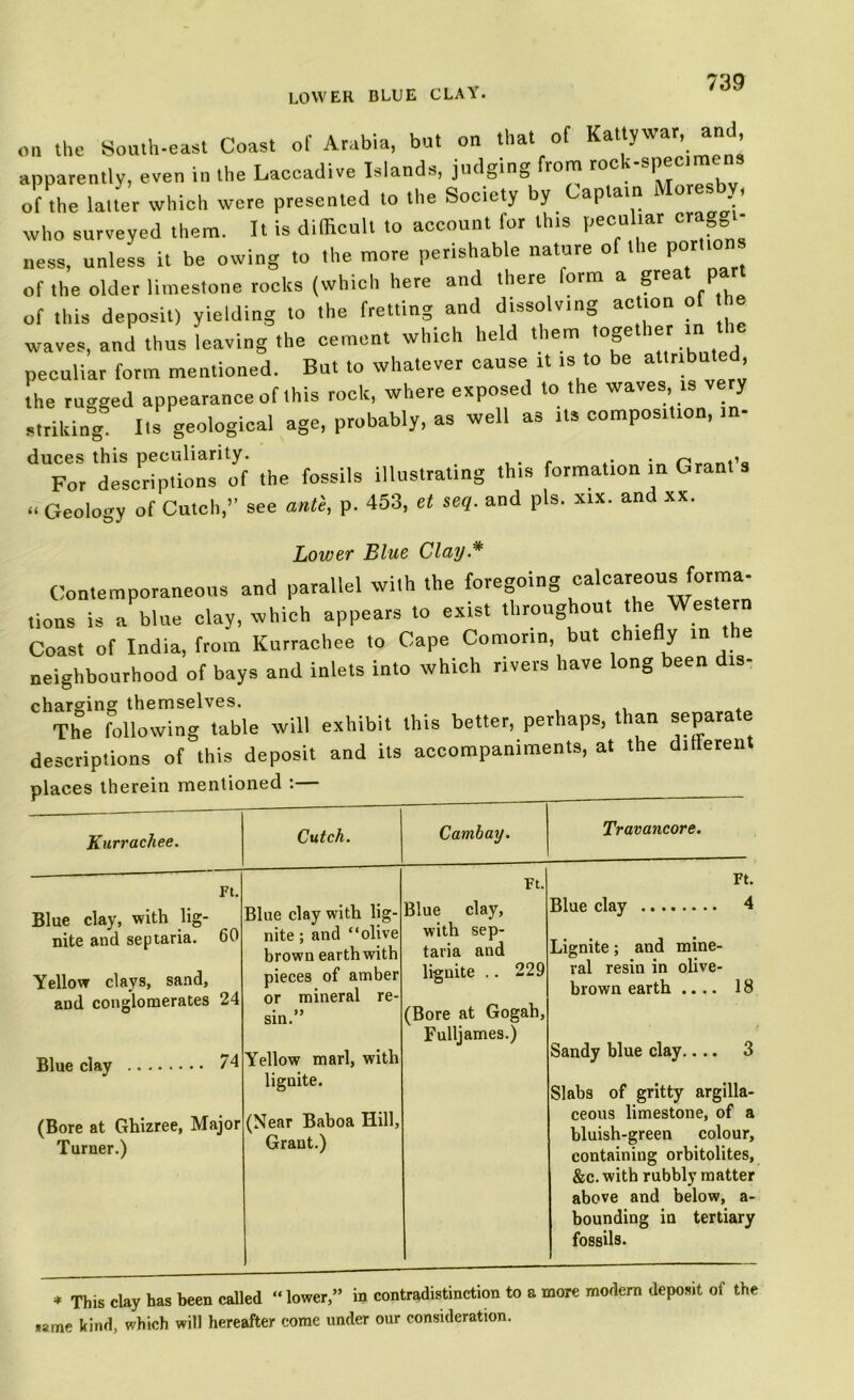 on „„ the South-east Coast of Arabia, but on that of Kattywar, and apparently, even in the Laccadive Islands, judging from rock-spec,mens of ffie latter which were presented to the Society by Cap.atn Moresby, who surveyed them. It is difficult to account for tins peculiar crag - ness, unless it be owing to the more perishable nature of the p of the older limestone rocks (which here and there form a great part of this deposit) yielding to the fretting and dissolving action of he waves, and thus leaving the cement which held tiem loge ler l peculiar form mentioned. But to whatever cause it is to be attribul , the mvged appearance of this rock, where exposed to the waves, is very striking IIS geological age, probably, as well as its composition, in- duces this peculiarity. . . . pranti, For descriptions of the fossils illustrating this formation m Grant s “ Geology of Cutch,” see ante, p. 453, et seq. and pis. xix. and xx. Lower Blue Clay* Contemporaneous and parallel with the foregoing calcareous forma- lions is a blue clay, which appears to exist throughout the Western Coast of India, from Kurrachee to Cape Comorin, but chiefly in the neighbourhood of bays and inlets into which rivers have long been dis- charsing themselves. The following table will exhibit this better, perhaps, than separate descriptions of this deposit and its accompaniments, at the ditterent places therein mentioned :— Kurrachee. Cutch. Cambay. Travancore. Ft, Blue clay, with lig- nite and septaria. 60 Yellow clays, sand, and conglomerates 24 Blue clay 74 (Bore at Ghizree, Major Turner.) Blue clay with lig- nite ; and “olive brown earth with pieces of amber or mineral re- sin.” Yellow marl, with lignite. (Near Baboa Hill, Grant.) Ft. Blue clay, with sep- tavia and lignite .. 229 (Bore at Gogah, Fulljames.) Blue clay Ft. 4 Lignite; and mine- ral resin in olive- brown earth .... 18 Sandy blue clay.... 3 Slabs of gritty argilla- ceous limestone, of a bluish-green colour, containing orbitolites, &c. with rubbly matter above and below, a- bounding in tertiary fossils. * This ciay has been called “lower,” in contradistinction to a more modem deposit of the same kind, which will hereafter come under our consideration.