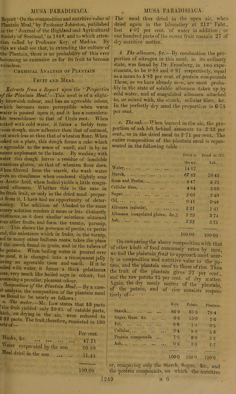 Report ‘ On the composition and nutritive value of Plantain Meal,’ by Professor Johnston, published in the ‘ Journal of the Highland and Agricultural Society of Scotland,’ in 1848, and to which atten- tion called by Professor Key, of Madras. By this we shall sec that, in extending the culture of the Plantain, there is no probability of this ever becoming so extensive as for its fruit to become valueless. Chemicai. Analysis of Plantain Pit lit and Meal. Extracts from a Report upon the ‘ Properties of the Plantain Meat.’—This meal is of a slight- ly brownish colour, and has an agreeable odour, which becomes more perceptible when warm water is poured upon it, and it has a considera- ble resemblance to that of Orris root. When mixed with cold water, it forms a feebly tena- cious dough, more adhesive than that of oatmeal, jut much less so than that of wheateu Hour. When jaked on a plate, this dough forms a cake which s agreeable to the sense of smell, and is by no ueans unpleasant to the taste. By washing with vater this dough leaves a residue of insoluble enacious gluten, as.that of wheaten Hour does. A lieu filtered from the starch, the wash water jives no cloudiness when rendered slightly sour >y Acetic Acid, when boiled yields a little coagu- uted albumen. Whether this is the case in he fresh fruit, or only in the dried meal prepar- ’d from it, I have had no opportunity of deter- njniug. The addition of Alcohol to the same t'aterv solution renders it more or less distinctly ;elatinous, as it does similar solutions obtained rom other fruits, and form the turnip, parsnip, ;c. This shows the presence of pectin, or pectic cid, the substance which in fruits, in the turnip, ud in many other bulbous roots, takes the place t the starch found in grain, and in the tubers of lie potato. When boiling water is poured over lie meal, it is changed into a transparent jelly avmg an agreeable taste and smell. If it be oiled with water, it forms a thick gelatinous mss, very much like boiled sago in colour, but ossessing a peculiar, pleasant odour. Composition of the Plan lain Meal—My a care- 1 aal.vsis, the composition of the plantain meal as found to be nearly as follows • a. The water.--Mr. Law states that 59 parts the fnnt yielded only 30-85 of eatable parts, uch, on drying in the air, were reduced to Parts- Ihe fruit,therefore, consisted in 100 The meal thus dried in the open air, when dried again in the laboratory at 212° Fahr., lost 4-07 per cent, 'of water in addition; or one hundred parts of the recent fruit contain 27 of dry nutritive matter. b. The albumen, Spc.-^-By combustion the pro- portion of nitrogen in this meal, in its ordinary state, was found by Dr. Fromberg, in two expe- riments, to be 0-88 and 0 97 respectively, equal as a mean to 5*82 per cent, of protein compounds These, as we have already seen, are most proba- bly in the state of soluble albumen taken up by cold water, and of coagulated albumen attached to, or mixed with, the starch, cellular fibre, &c. In the perfectly dry meal the proportion is 6'75 per cent. , c. The ash.—When burned in the air, the pro- portion ot ash left behind amounts to 2-32 per cent., or in the dried meal to 2'71 per cent. The entire composition of the plantain meal is repre- sented in the following table Dried in Dried at 212. the air. Fall. Water, 14-07 Starch, 67-42 78-43 Gum and Pectin, 4-47 5 21 Cellular fibre 4-84 5-62 Sugar 2-03 2-40 Oil, 0-41 0-48 Albumen (soluble), 1-21 1-41 Albumen (coagulated gluten, &c.); 3-23 374 Ash 232 2-71 100 00 100-00 irts of— Husks, &c. 7 ••• H ater evaporated by the sun Meal dried in the sun m Per cent. 47.71 20-88 31.41 100.00 On comparing the above composition with that of other kinds of food commonly eaten by man, we find the plain tain fruit to approach most near- ly in composition and nutritive value to the po- tato, and the plantain meal to those of rice. Thus the fruit of the plantain gives 27 per cent and the raw potato 25 per cent, of dry matter’ Again, the dry mealy matter of the plantain of the potato, and of rice tivelv of— consists respec- Hire. Pututo. Plantain, Starch 8G-9 650 78-4 Sugar, Gum, &c 0-5 15-0 76 Fat, 0-8 1-0 05 Cellular, 3-4 8-0 5 6 Protein compounds ... 75 8-0 5-2 Ash, 0 9 3 0 2-7 — —.— ■ 100-0 J 00 0 1000 or, comparing only the Starch, Sugar, &c., and the protein compounds, on which the nutritive