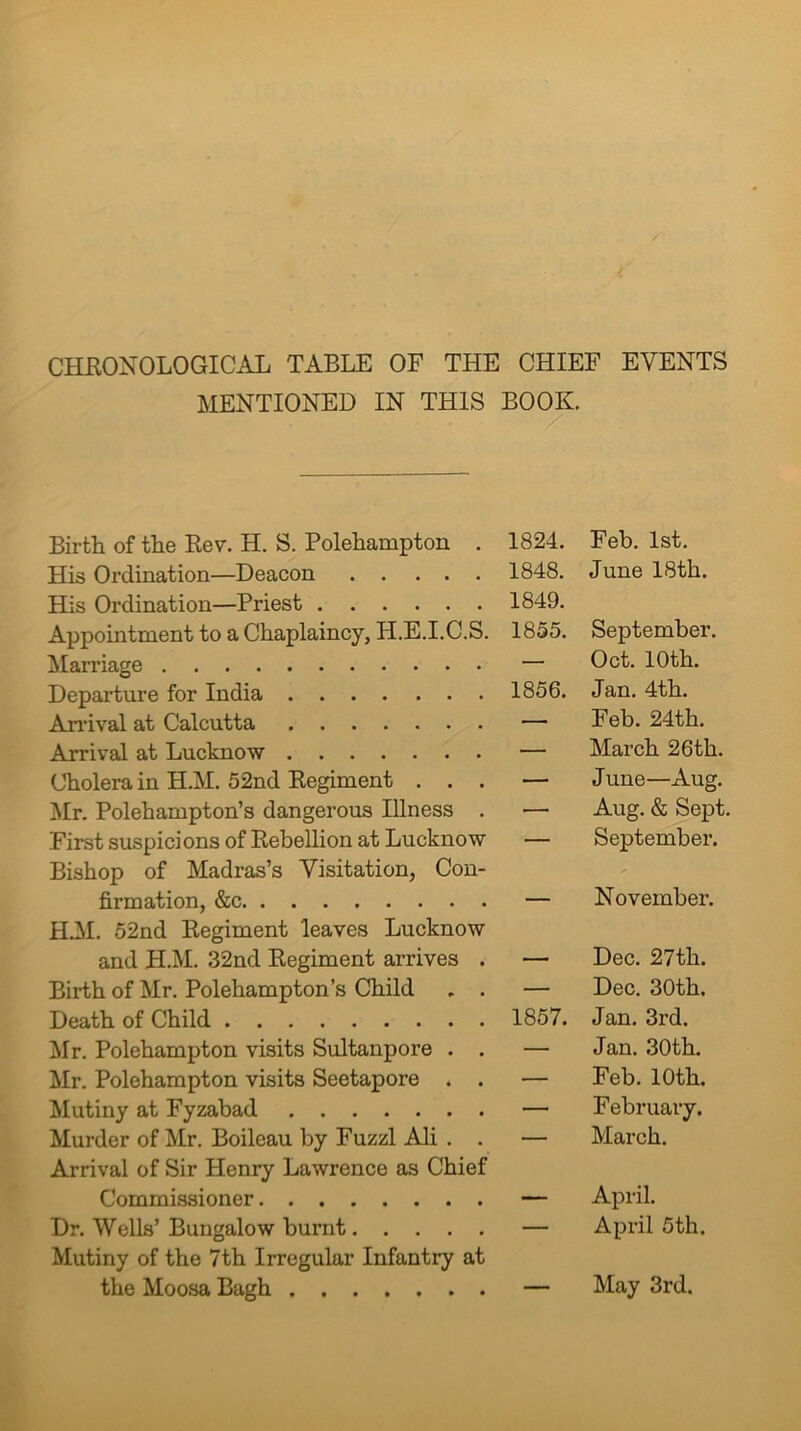 CHEONOLOGICAL TABLE OF THE CHIEF EVENTS MENTIONED IN THIS BOOK. Birth of the Rev. H. S. PoleLampton . 1824. Feb. 1st. His Ordination—Deacon 1848. June 18th. His Ordination—Priest 1849. Appointment to a Chaplaincy, H.E.I.C.S. 1855. September. Marriage — Oct. 10th. Departure for India 1856. Jan. 4th. Andval at Calcutta — Feb. 24th. Arrival at Lucknow — March 26th. Cholera in H.M. 52nd Regiment ... — June—Aug. Mr. Polehampton’s dangerous lUness . — Aug. & Sept. First suspicions of Rebellion at Lucknow — September. Bishop of Madras’s Visitation, Con- firmation, &c — November. H.M. 52nd Regiment leaves Lucknow and H.M. 32nd Regiment arrives . — Dec. 27th. Birth of Mr. Polehampton’s Child , . — Dec. 30th. Death of Child 1857. Jan. 3rd. Mr. Polehampton visits Sultanpore . . — Jan. 30th. Mr. Polehampton visits Seetapore . . — Feb. 10th. Mutiny at Fyzabad — February. Murder of Mr. Boileau by Fuzzl Ali . . — March. Arrival of Sir Henry Lawrence as Chief Commissioner — April. Dr. Wells’ Bungalow burnt — April 5th. Mutiny of the 7th Irregular Infantry at the Moosa Bagh — May 3rd.