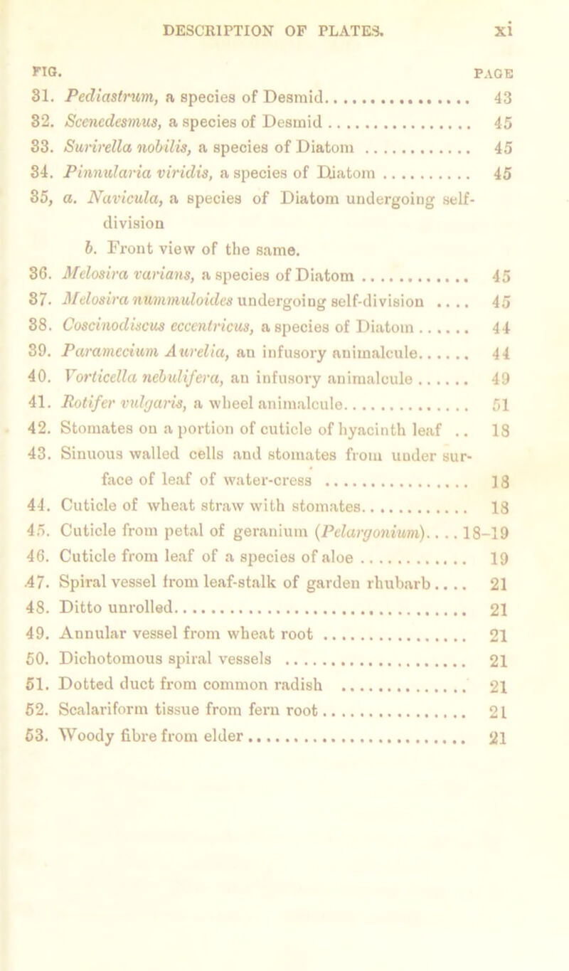 FIG. PAGE 31. Pediastrum, a species of Desmid 43 32. Scencdesmus, a species of Desmid 45 33. Surirella nobilis, a species of Diatom 45 34. Pinnularia virulis, a species of Diatom 45 35. a. Navicula, a species of Diatom undergoing self- division 6. Front view of the same. 36. Mdosira various, a species of Diatom 45 37. Mdosira nmmiuloides undergoing self-division .... 45 38. Coscinodiscus eccentricus, a species of Diatom 44 39. Paramecium Aurelia, an infusory animalcule 44 40. Vorticella nebuliferu, an infusory animalcule 49 41. Rotifer vulgaris, a wheel animalcule 51 42. Stomates on a portion of cuticle of hyacinth leaf .. 18 43. Sinuous walled cells and stomates from uuder sur- face of leaf of water-cress 18 44. Cuticle of wheat straw with stomates 18 45. Cuticle from petal of geranium (Pelargonium).... 18-19 46. Cuticle from leaf of a species of aloe 19 .47. Spiral vessel from leaf-stalk of garden rhubarb.... 21 48. Ditto unrolled 21 49. Annular vessel from wheat root 21 50. Dichotomous spiral vessels 21 51. Dotted duct from common radish 21 52. Scalariform tissue from fern root 21 53. Woody fibre from elder 21