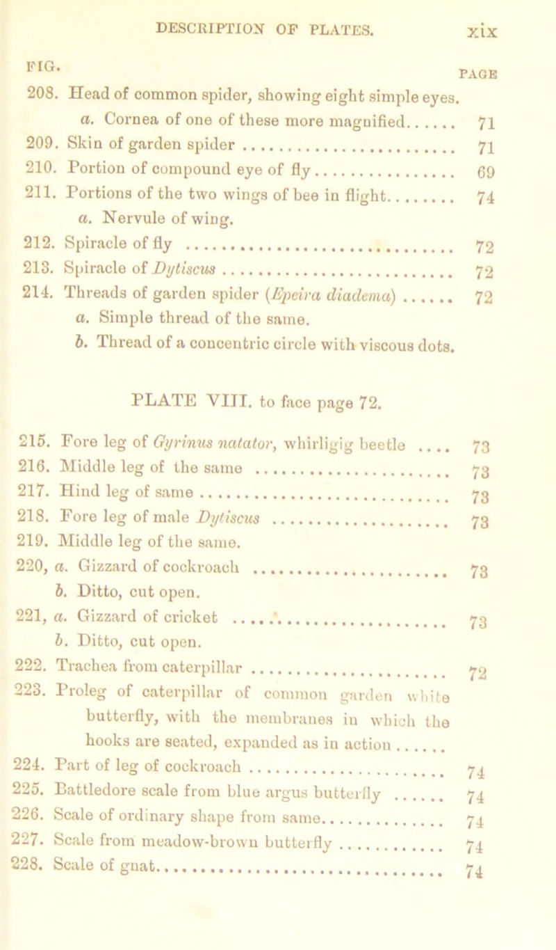 IG' PAGE 208. Head of common spider, showing eight simple eyes. a. Cornea of one of these more magnified 71 209. Skin of garden spider 71 210. Portion of compound eye of fly C9 211. Portions of the two wings of bee in flight 74 a. Nervule of wing. 212. Spiracle of fly 72 213. Spiracle of Dytiscus 72 214. Threads of garden spider (Epeira diadema) 72 a. Simple thread of the same. b. Thread of a concentric circle with viscous dots. PLATE VIII. to face page 72. 215. Fore leg of Gyrinus ncitator, whirligig beetle .... 73 216. Middle leg of the same 73 217. Hind leg of same 73 218. Fore leg of male Dytiscus 73 219. Middle leg of the same. 220. a. Gizzard of cockroach 73 6. Ditto, cut open. 221. a. Gizzard of cricket • 73 b. Ditto, cut open. 222. Trachea from caterpillar 72 223. Proleg of caterpillar of common garden white butterfly, with the membranes in which the hooks are seated, expanded as in action 224. Part of leg of cockroach 74 225. Battledore scale from blue argus butterfly 74 226. Scale of ordinary shape from same 74 227. Scale from meadow-brown butterfly 74 228. Scale of gnat 74