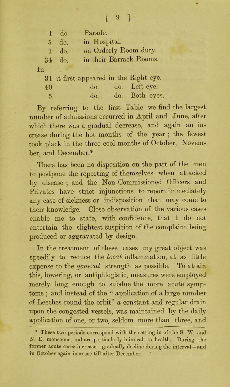 1 do. Parade. 5 do. in Hospital. 1 do. on Orderly Room duty. 34 do. in their Barrack Rooms. 31 it first appeared in the Right eye. 40 do. do. Left eye. 5 do., do. Both eyes. j referring to the first Table we find the largest number of admissions occurred in April find June, after which there was a gradual decrease, and again an in- crease during the hot months of the year ; the fewest took plack in the three cool months of October, Novem- ber, and December * There has been no disposition on the part of the men to postpone the reporting of themselves when attacked by disease ; and the Non-Commissioned Officers and Privates have strict injunctions to report immediately any case of sickness or indisposition that may come to their knowledge. Close observation of the various cases enable me to state, with confidence, that I do not entertain the slightest suspicion of the complaint being- produced or aggravated by design. In the treatment of these cases my great object was speedily to reduce the local inflammation, at as little expense to the general strength as possible. To attain this, lowering, or antiphlogistic, measures were employed merely long enough to subdue the more acute symp- toms ; and instead of the “ application of a large number of Leeches round the orbit” a constant and regular drain upon the congested vessels, was maintained by the daily application of one, or two, seldom more than three, and * These two periods correspond with the setting in of the S. W. and N. E. monsoons, and are particularly inimical to health. During the former acute cases increase—gradually decline during the interval—and in October again increase till after December.