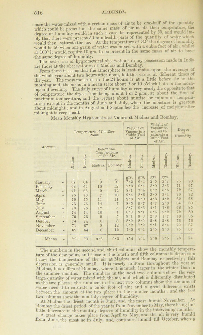 pose the water mixed with a certain mass of air to be one-half of the quantity which could he present in the same mass of air at its then tempered ary, the degree of humidity would in such a case be represented by 50, and would im- ply that there were present 50 hundredth-parts of the quantity of water '>. nich would then saturate the air. At the temperature of 32° the degree of humidity would he 50 when one grain of water was mixed with a cubic foot of air ; v, at 100° it would require 10 grs. to be present in the same mass of air to have the same degree of humidity. „ The best series of hygrometrical observations in my possession made in Inuia are those at the observatories of Madras and Bombay. From these it seems that the atmosphere is least moist upon the average of the whole year about two hours after noon, but this varies at different times of the year. ‘The most moisture in the 24 hours is at a little before six in the morning and, the air is in a mean state about 9 or 10 o clock both in the morn- ing and evening. The daily curve of humidity is very nearly the opposite to that of temperature, the dryest time being about 1 or 2 p.m., at about the time of maximum temperature, and the wettest about sunrise, or minimum tempera- ture; except in the months of June and July, when the moisture is greatest about midnight; and in August and September the increase of moisture after midnight is very small. Mean Monthly Hygrometrical Values at Madras and Bombay. Mourns. Temperature of the Dew Point. Weight of Vapour in a Cubic Foot of Air. Weight of Vapour re- quired to saturate a Cubic Foot of Air. Degree of Humidity. 1 a Bombay. Below the Tempera time of the Air. Madras. £ S o W Madras. >; = * 1 S >> Madras. Bombay. grs. grs. grs. grs- January - 67 64 9 10 7-2 6-4 2-5 2-7 i b l- February - 68 64 10 12 7-3 6'4 3-0 3'3 5: March 71 68 9 12 8-1 7'4 3-2 3'6 12 67 April - 76 73 7 10 9-4 8-6 3'0 3-4 76 i May - 76 75 11 11 9-3 9-0 4'3 4-2 69 68 June _ 73 76 14 7 8-5 9-7 4'7 2'3 64 80 July . 73 76 12 5 S-7 9-5 4'1 1-8 68 85 August - 74 74 10 7 8-9 9'1 3'5 0.0 72 SO September - 75 75 9 5 9-1 9-3 2-9 1-7 76 85 October - 74 74 8 8 8-9 8'9 2'8 2-8 76 7 6 November - 71 67 S 12 S' 2 7'2 2'1 3'4 79 67 December - 69 64 8 12 7'5 6'4 2'5 3'3 75 67 Means - 72 71 9-6 9-3 8' 4 8'1 2'6 2'5 73 74 The numbers in the second and third columns show the monthly tempera- ture of the dew point, and those in the fourth and fifth columns its depression below the temperature of the air at Madras and Bombay respectively; this depression is generally small. It is nearly uniform throughout the year at Madras, but differs at Bombay, where it is much larger in the winter than in the summer months. The numbers in the next two columns show the very large quantity of water mixed with the air, and which is differently distributed at the two places: the numbers in the next two columns show the amount of water needed to saturate a cubic foot of air; and a great difference exists between the amount at the two places in the summer months : and the last two columns show the monthly degree of humidity. At Madras the driest month is June, and the most humid November. At Bombay the driest period of the year is from November to May, there being but little difference in the monthly degrees of humidity in the intervening months. A great change takes place from April to May, and the air is very humid from June, the most so in July, and continues humid till October, when a