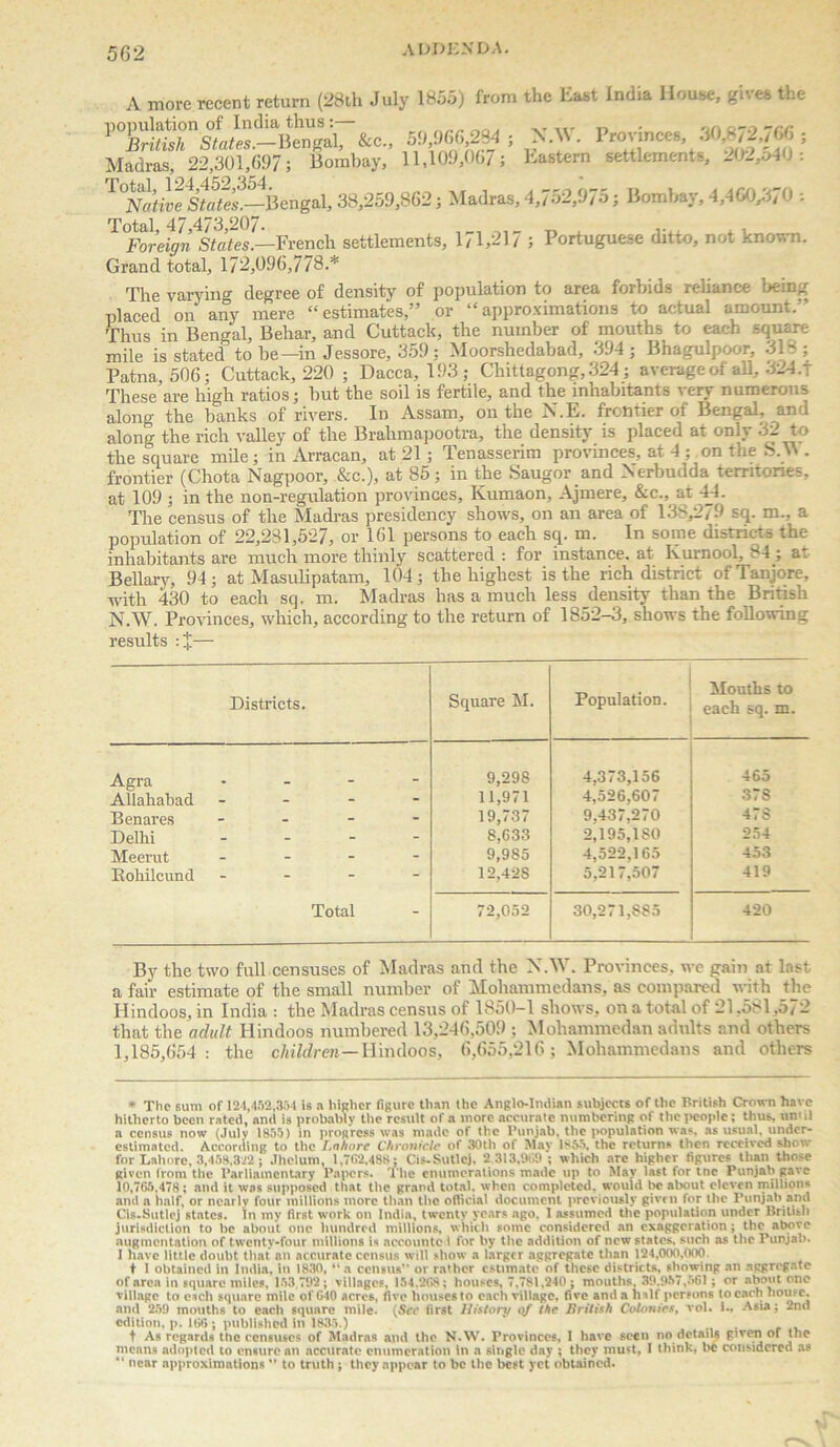 A more recent return (28th July 1855) from the East India House, gives the VTr£rsLts^£^h &c., 59,956 284 ; N.W. Provinces 30.^72.766 ; Madras, 22,301,697; Bombay, 11,109,067; Eastern settlements, 202,o40: TNi«sSSengA38,259.862; Madras,4,752,975, Bombay,4,460,370 : French settlements, 171,217 ; Portuguese ditto, not known. Grand total, 172,096,778.* The varying degree of density of population to area forbids reliance being placed on any mere “estimates,” or “approximations to actual amount. ’ Thus in Bengal, Behar, and Cuttack, the number of mouths to each square mile is stated to be—in Jessore, 359; Moorshedabad, 394; Bhagulpoor, 318; Patna, 506; Cuttack, 220 ; Dacca, 193; Chittagong, 324; average of all, 324.T These are high ratios; but the soil is fertile, and the inhabitants very numerous along the banks of rivers. In Assam, on the N.E. frontier of Bengal, and along the rich valley of the Brahmapootra, the density is placed at only 32 to the square mile; in Arracan, at 21 ; Tenasserim provinces, at 4 ; on the S.W . frontier (Chota Nagpoor, &c.), at 85; in the Saugor and Xerbudda territories, at 109 ; in the non-regulation provinces, Kumaon, Ajmere, &c., at 4_4. The census of the Madras presidency shows, on an area of 138,279 sq. m., a population of 22,231,527, or 161 persons to each sq. m. In some districts the inhabitants are much more thinly scattered : for instance, at Kurnool, 84 ; at Bellary, 94; at Masulipatam, 104; the highest is the rich district ofTanjore, with 430 to each sq. m. Madras has a much less density than the British N.W. Provinces, which, according to the return of 1852—3, shows the following results ;+— Districts. Square M. Population. Mouths to each sq. m. Agra - - - - 9,298 4,373,156 465 Allahabad - 11,971 4,526.607 37S Benares ... - 19,737 9,437,270 478 Delhi ... - 8,633 2,195,180 254 Meerut - 9,985 4,522,165 453 Rohileund - 12,428 5,217,507 419 Total 72,052 30,271,885 420 By the two full censuses of Madras and the X.W. Provinces, we gain at last a fair estimate of the small number of Mohammedans, as compared with the Hindoos, in India : the Madras census of 1850-1 shows, on a total of 21,581.572 that the adult Hindoos numbered 13,246,509 ; Mohammedan adults and others 1,185,654: the children—Hindoos, 6,655,216; Mohammedans and others * The sum of 124,452.354 is a higher figure than the Anglo-Indian subjects of the British Crown have hitherto been rated, and is probably the result of a more accurate numbering of the people; thus, until a census now (July 1855) in progress was made of the Punjab, the population was. as usual, under- estimated. According to the Lahore Chronicle of 30th of May 1855. the returns then received show for Lahore, 3,458.322 ; Jhclum, 1,762,488: Cis-Sutlej, 2.313,969 ; which are higher figures than those given from the Parliamentary Papers. The enumerations made up to May last for tne Punjab gave 10,765.478; and it was supposed that the grand total, when completed, would be about eleven millions and a half, or nearly four millions more than the official document previously given for the Punjab and Cis-Sutlej states. In my first work on India, twenty years ago. I assumed the population under British jurisdiction to be about one hundred millions, which some considered an exaggeration; the above augmentation of twenty-four millions is accounted for by the addition of new states, such as the Punjab. I have little doubt that an accurate census will show a larger aggregate than 124,000,000. t I obtained in India, in 1830, “a €0118118 or rather estimate of these districts, showing an aggregate of area in square miles, 153,792; villages, 154.268; houses, 7,781,240; mouths. 39.957,561 ; or about one village to each square mile of 640 acres, five houses to each village, five and a half persons to each house, and 259 mouths to each square mile. {See first History of the British Colonies, vol. i., Asia; 2nd edition, p. 166 ; published in 1635.) . t As regards the censuses of Madras and the N.W. Provinces, 1 have seen no details given of the means adopted to ensure an accurate enumeration in a single day ; they must, I think, be considered as “ near approximations ” to truth ; they appear to be the best yet obtained. ' .