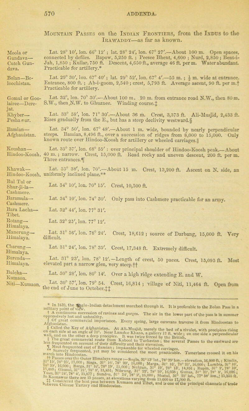 Moola or Gundava— Cutch Guu- dava. Bolan—Bc- looehistau. Gomul or Goo- lairee—Dere- jat. Khyber— Pesha ff ur. Bamian— Afghauistan. Ivoushan— Iliudoo-Koosli. Khawak— Iiindoo-Koosh. Bui Tul or Shur-ji-la— Cashmere. Baramula—• Cashmere. Bara Lacha— Tibet. Rotang—• Himalaya. Mauerung— Himalaya. Charung—• Himalaya. Burenda— Himalaya. Bulcha—■ Kumaon. Niti—Kumaon. Mountain Passes on the Indian Frontiers, from the Indus to the Irawaddy—as far as known. Lat. 28° 10', Ion. 66° 12' ; lat. 28° 24', Ion. 67° 27'.—About 100 m. Open spaces, connected by defiles. Bapow, 5,250 ft. ; Peesee Bhent, 4,600 ; Nurd, 2,850 ; Bent-i- Jab, 1,850 ; Kullar, 750 ft. Descent, 4,050 ft., average 46 ft per m. Water abundant. Practicable for artillery.* Lat. 29° 30', Ion. 67° 40'; lat 29° 52', Ion. 67° 4'.—55 m. ; £ m. -wide at entrance. Entrance, 800 ft. ; Ab-i-goom, 2,540 ; crest, 5,793 ft. Average ascent, 90 ft. per m.f Practicable for artillery. Lat. 32°, Ion. 70° 30'.—About 100 m. 20 m. from entrance road N.W., then 80m. S.W., then .N.W. to Ghuznee. Winding course.% Lat. 33° 58', Ion. 71° 30’.—About 38 m. Crest, 3,373 ft. Ali-ilusjid, 2,433 ft. Rises gradually from the E., but has a steep declivity westward. § Lat. 34° 50', ion. 67° 48'.—About 1 m. wide, bounded by nearly perpendicular steeps. Bamian, 8,496 ft., over a succession of ridges from 8,000 to 15,000. Only known route over Iiindoo-Koosh for artillery or wheeled carriages.|| Lat. 35° 37', Ion. 68° 55' : over principal shoulder of Hindoo-Koosh peak.—About 40 m. ; narrow. Crest, 15,000 ft. Road rocky and uneven descent, 200 ft. per m. Three entrances.1^ Lat. 35° 38', Ion. 70°.—About 15 m. Crest, 13,200 ft. Ascent on N. side, an uniformly inclined plane.** Lat. 34° 10', Ion. 70° 15'. Crest, 10,500 ft. Lat. 34° 10', Ion. 74° 30'. Only pass into Cashmere practicable for an army. Lat. 32° 44', Ion. 77° 31'. Lat. 32° 25', Ion. 77° 12'. 31° 56,> *on‘ Crest, 18,G12 ; source of Darbung, 15,000 ft. Very difhcult. Lat. 31° 24', Ion. 78° 35'. Crest, 17,34S ft. Extremely difficult. Lat. 31° 23', Ion. 78° 12'.—Length of crest, 50 paces. Crest, 15,095 fu Most elevated part a narrow glen, very steep.ff Lat. 30° 28', Ion. 80° 14'. Over a high ridge extending E. and W. Lat 30° 57', Ion. 79° 54. Crest, 10,814 ; village of Niti, 11,464 ft. Open from theend of June to October.JI military’po?nt of 3'£lo'Indian dotachmcnt marched through it. It is preferable to the Bolan Pass in a ar,‘’Korpcs- Thc air in ,he lower part of p-is in “cr A fglianlstan1 commcrciRl importance. Every spring, large caravans traverse it from Hindoostan to oi?each sfdeat ^ bed of a rivulet, with precipice, rising Lam,dtc Kl,al!a- a Sall>- 12 0 Wide ; on one side a perpendicuhS wan, and on tile other a deep precipice. It was twice forced by the British. less IronSVnTn™™ K,ab°o1 *to Turkestan ; the several Passes to thc eastward arc ices frequented on account of their difficulty and their elevation. 5, [V,0st frequented east of Bamian ; impassable for wlieeled carriages maredf intoClL«lXtan!'1 ’ >Ct ma>’ considered ,he most practicable. Tamerlane crossed it on his mq|,ayHln-iFoe^S'1l *?l5u31013Mnt->7802!l',on-—okvatioti.lG.OOOft.; Kimlla, 78° V 10 000*’1 linren w q.’ ',8 * l°n’ ''.’■0 X) i 31“ 16', 78° 21', 10,01)0; l.umbia, 31” 10', 11 480. OhunA ■|«W8!«»st'' Uni?' si'?;.000 * N’;1/un; 31 19’. 78° 13'. M.S-ll ; ltupin. 31” 2', 78“ 10', Vusit 31° •’4'78‘M' i-,H77. 22, 78° I0'’ i-035! Uunas, 31° 21', 78° 8', 10.020; ir ■SOk’SZf ”‘w “• between ChbicM; Tartniy and HhHloostin.m’a° ad nbCt’ and is 0,lc 01 U‘c 1>rindl>al cl,*nnels of trade