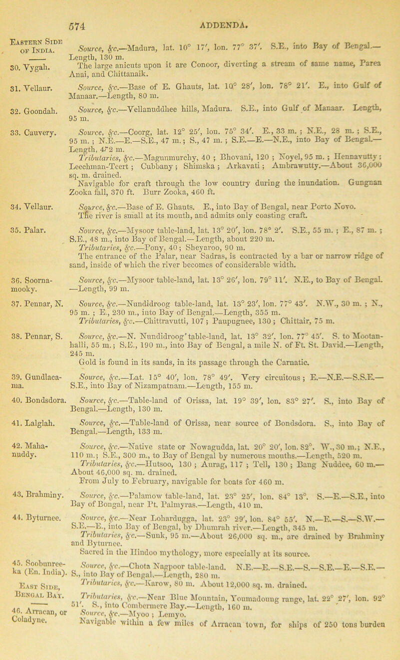 Eastern Side of India. 30. Vygali. 31. Yellaur. 32. Goondah. 33. Cauvery. 34. Yellaur. 35. Palar. 36. Soorna- mooky. 37. Pennar, N. 38. Pennar, S. 39. Gundlaca- nia. Source, frc.—Madura, lat. 10° 17', Ion. 77° 37'. S.E., into Bay of Bengal— Length, 130 m. The large anicuts upon it are Conoor, diverting a stream of same name, 1 area Anai, and Chittanaik. Source, Sfc.—Base of E. Ghauts, lat. 1Q° 28', Ion. 78° 21'. E., into Gulf of Manaar.—Length, 80 m. Source, Sfc.—Yellanuddliee hills, Madura. S.E., into Gulf of Manaar. Length, 95 m. Source, frc.—Coorg, lat. 12° 25', Ion. 75° 34'. E., 33 m. ; N.E., 28 m. ; S.E., 95 m. ; N.E.—E.—S.E., 47 m.; S., 47 m. ; S.E.—E.—N.E., into Bay of Bengal.— Length, 472 m. Tributaries, fyc.—Magunmurchy, 40 ; Bhovani, 120 ; Noyel, 95 m. ; Hennavutty; Leeclnnan-Teert; Cuhbany ; Shimska ; Arkavati; Ambrawutty.—About 30,000 sq. m. drained. Navigable for craft through the low country during the inundation. Gungnan Zooka fall, 370 ft. Burr Zooka, 460 ft. Source, Sfc.—Base of E. Ghauts. E., into Bay of Bengal, near Porto Novo. Tfie river is small at its mouth, and admits only coasting craft. Source, Sfc.—Mysoor table-land, lat. 13° 20', Ion. 78° 2'. S.E., 55 m. ; E., 87 m. ; S.E., 48 m., into Bay of Bengal.—Length, about 220 m. Tributaries, Sfc.—Pony, 40 ; Sheyaroo, 90 m. The entrance of the Palar, near Sadras, is contracted by a bar or narrow ridge of sand, inside of which the river becomes of considerable width. Source, Sfc.—Mysoor table-land, lat. 13° 26', Ion. 79° 11'. N.E., to Bay of Bengal. —Length, 99 m. Source, Sfc.—Nundidroog table-land, lat. 13° 23', Ion. 77° 43'. N.TY, 30 m. ; N., 95 m. ; E., 230 m., into Bay of Bengal.—Length, 355 m. Tributaries, 8fc.—Chittravutti, 107 ; Paupugnee, 130 ; Cliittair, 75 m. Source, Sfc.—N. Nundidroog’table-land, lat. 13° 32'. Ion. 77° 45'. S. to Mootan- halli, 55 m.; S.E., 190 m., into Bay of Bengal, a mile N. of Ft St. David.—Length, 245 m. Gold is found in its sands, in its passage through the Carnatic. Source, Sfc.—Lat. 15° 40', Ion. 78° 49'. Yery circuitous ; E.—N.E.—S.S.E.— S.E., into Bay of Nizampatnam.—Length, 155 m. 40. Bondsdora. Source, Sfc.—Table-land of Orissa, lat. 19° 39', Ion. 83° 27'. S., into Bay of Bengal.—Length, 130 m. 41. Lalglah. Source, See.—Table-land of Orissa, near source of Bondsdora. S., into Bay of Bengal.—Length, 133 m. 42. Malia- Source, Sfc.—Native state or Nowagudda, lat. 20° 20', Ion. S2°. W.,30 m.; N.E., nuddy. 110 m.; S.E., 300 m., to Bay of Bengal by numerous mouths.—Length, 520 m. Tributaries, Sfc.—Hutsoo, 130 ; Aurag, 117 ; Tell, 130 ; Bang Nuddee, 60 m.— About 46,000 sq. m. drained. From July to February, navigable for boats for 460 m. 43. Brahminy. Source, frc.—Palamow table-land, lat. 23° 25', Ion. 84° 13°. S.—E.—S.E., into Bay of Bengal, near l’t. Palmyras.—Length, 410 m. 44. Bytumee. 45. Soobunree- ka (En. India). East Side, Bengal Bay. 46. An-acan, or Coladyne. Source, fyc.—Near Lohardugga, lat. 23° 29', Ion. 84° 55'. N.—E.—S.—S.W.— S.E.—E., into Bay of Bengal, by Dliumrah river.—Length, 345 m. Tributaries, §c.—Sunk, 95 m.—About 26,000 sq. m., are drained by Brahminy and Byturnee. Sacred in the Hindoo mythology, more especially at its source. Source, §•<:.—Chota Nngpoor table-land. N.E.—E.—S.E.—S.—S.E.—E.—S.E. — S., into Bay of Bengal.—Length, 280 ni. Tributaries, §•<:.—Karow, 80 m. About 12,000 sq. m. drained. Tributaries, (fc.—Near Blue Mountain, Youmadoung range, lat. 22c 27', Ion. 92° ol . S., into Combermere Bay.—Length, 160 m. Source, ffc.—Myoo ; Lemyo. Navigable within a few miles of Arraean town, for ships of 250 tons burden