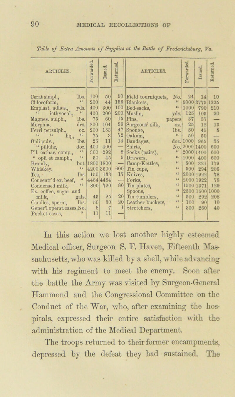 Table of Extra Amounts of Supplies at the Battle of Fredericksburg, Va. ARTICLES. nd V rj § & Issued. Returned. ARTICLES. •4 0 1 ft u rX % 1 •—< 0 1 Cerat simpl., lbs. 100 60 60 Field tourniquets, No. 24 14 10 Chloroform, “ 200 44 156 Blankets, u 5000 3775 1225 Emplast, adhes., yds. 400 300 100 Bed-sacks, cc 1000 790 210 “ icthyoeol., “ 400 200 200 Muslin, yds. 125 105 20 Magnes. sulph., lbs. 75 60 15 Pins, papers 37 37 — Morphia, drs. 200 104 96 Surgeons’ silk, OZ. 25 12 13 Ferri persulph., oz. 200 153 47 Sponge, lbs. 50 45 5 “ “ liq., “ 75 3 72 Oakum, u 50 50 — Opii pulv., lbs. 25 11 14 Bandages, doz. 1000 965 35 “ pillulae, doz. 400 400 — Shirts, No. 2000 1400 600 Pil. cathar. comp., “ 300 292 8 Socks (pairs), U 2000 1400 600 “ opii et campb., “ 50 45 6 Drawers, (( 1000 400 600 Brandy, bot. 1800 1800 — Camp-Kettles, Ci 600 321 179 Whiskey, “ 4200 3600 600 Tin cups, cc 600 294 206 Tea, lbs. 150 133 17 Knives, u 2000 1922 78 Concentr’d ex. beef, “ 4484 4484 — Forks, <c 2000 1922 78 Condensed milk, “ 800 720 80 Tin plates, u 1500 1371 129 Ex. coffee, sugar and Spoons, tl 2500 1500 1000 milk, gals. 45 25 20 Tin tumblers, u 500 292 208 Candles, sperm, lbs. 50 30 20 Leather buckets, u 100 90 10 Gener’l operat.cases,No. 8 7 1 Stretchers, cc 300 260 40 Pocket cases, “ 11 11 In this action we lost another highly esteemed Medical officer, Surgeon S. F. Haven, Fifteenth Mas- sachusetts, who was killed by a shell, while advancing with his regiment to meet the enemy. Soon after the battle the Army was visited by Surgeon-General Hammond and the Congressional Committee on the Conduct of the War, who, after examining the hos- pitals, expressed their entire satisfaction with the administration of the Medical Department. The troops returned to their former encampments, depressed by the defeat they had sustained. The